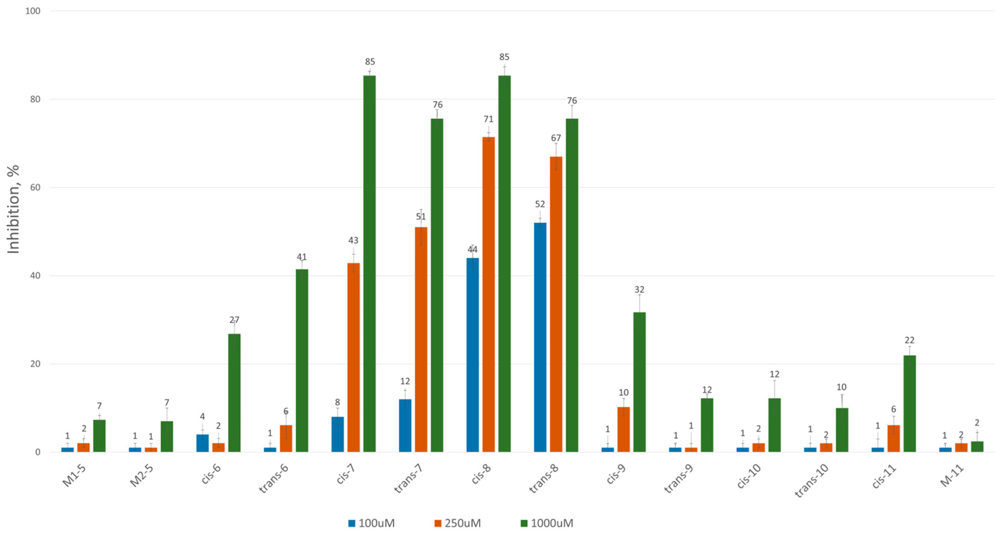 Molecules 30 03159 g003