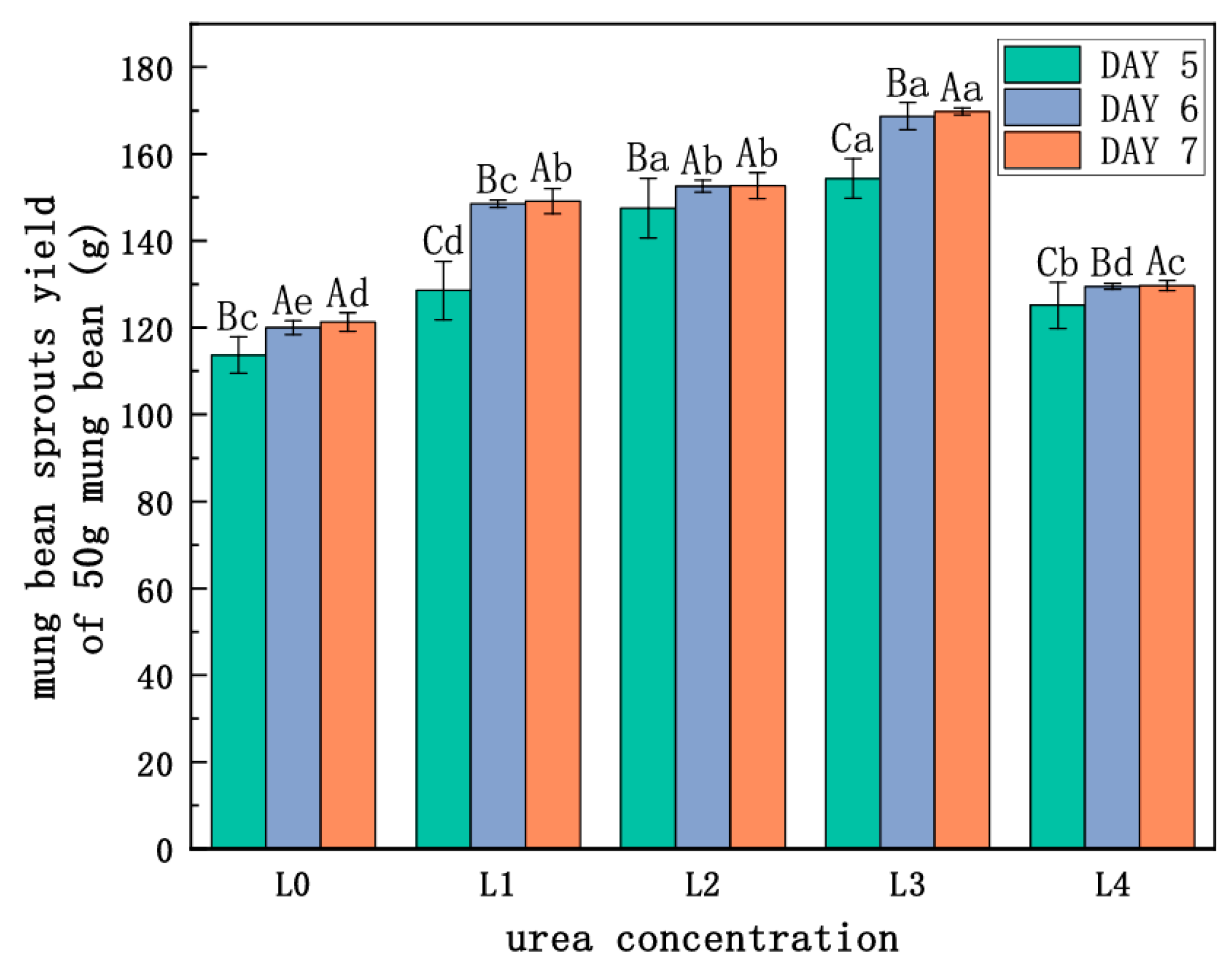 Molecules 30 03176 g002