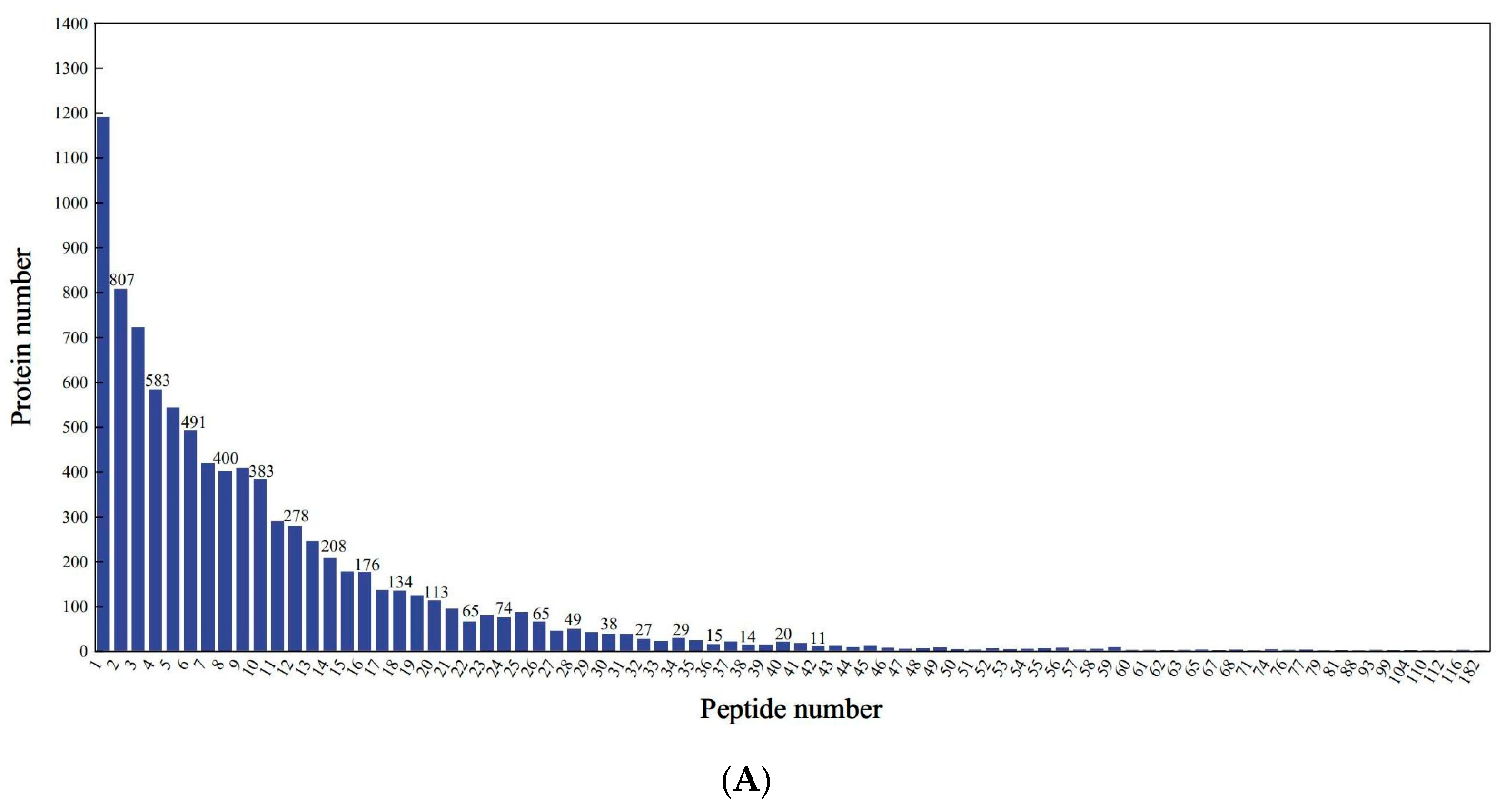 Molecules 30 03176 g003a