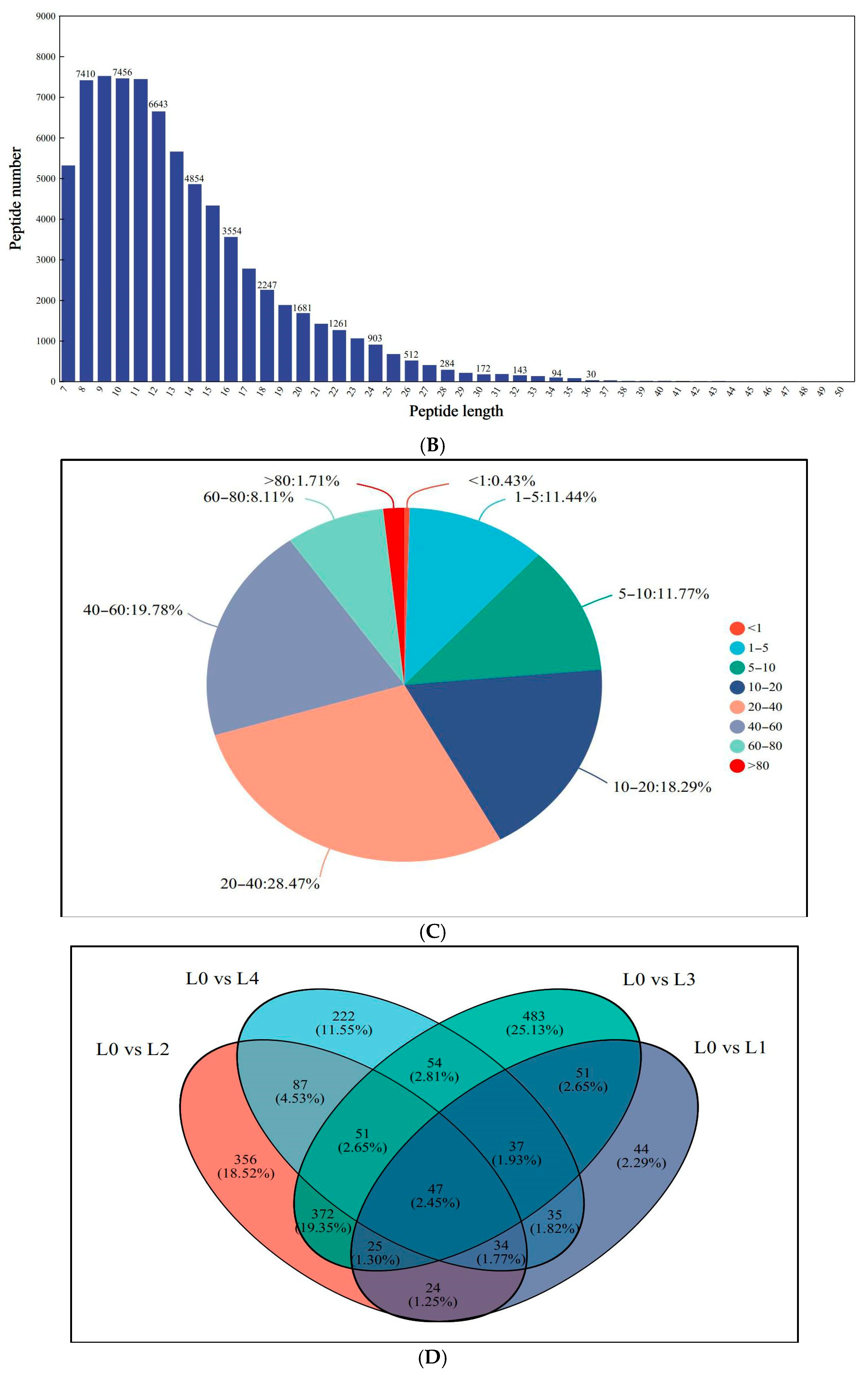 Molecules 30 03176 g003b
