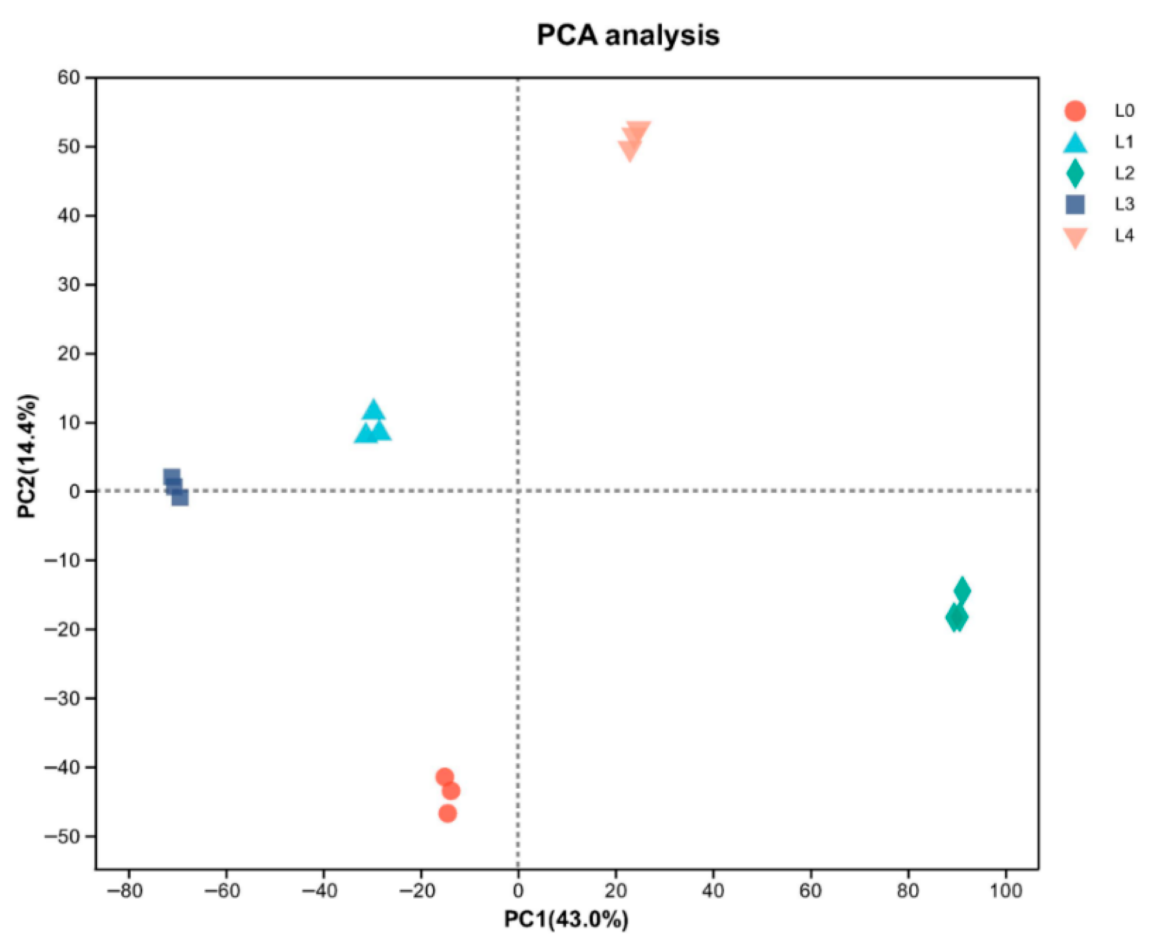 Molecules 30 03176 g004