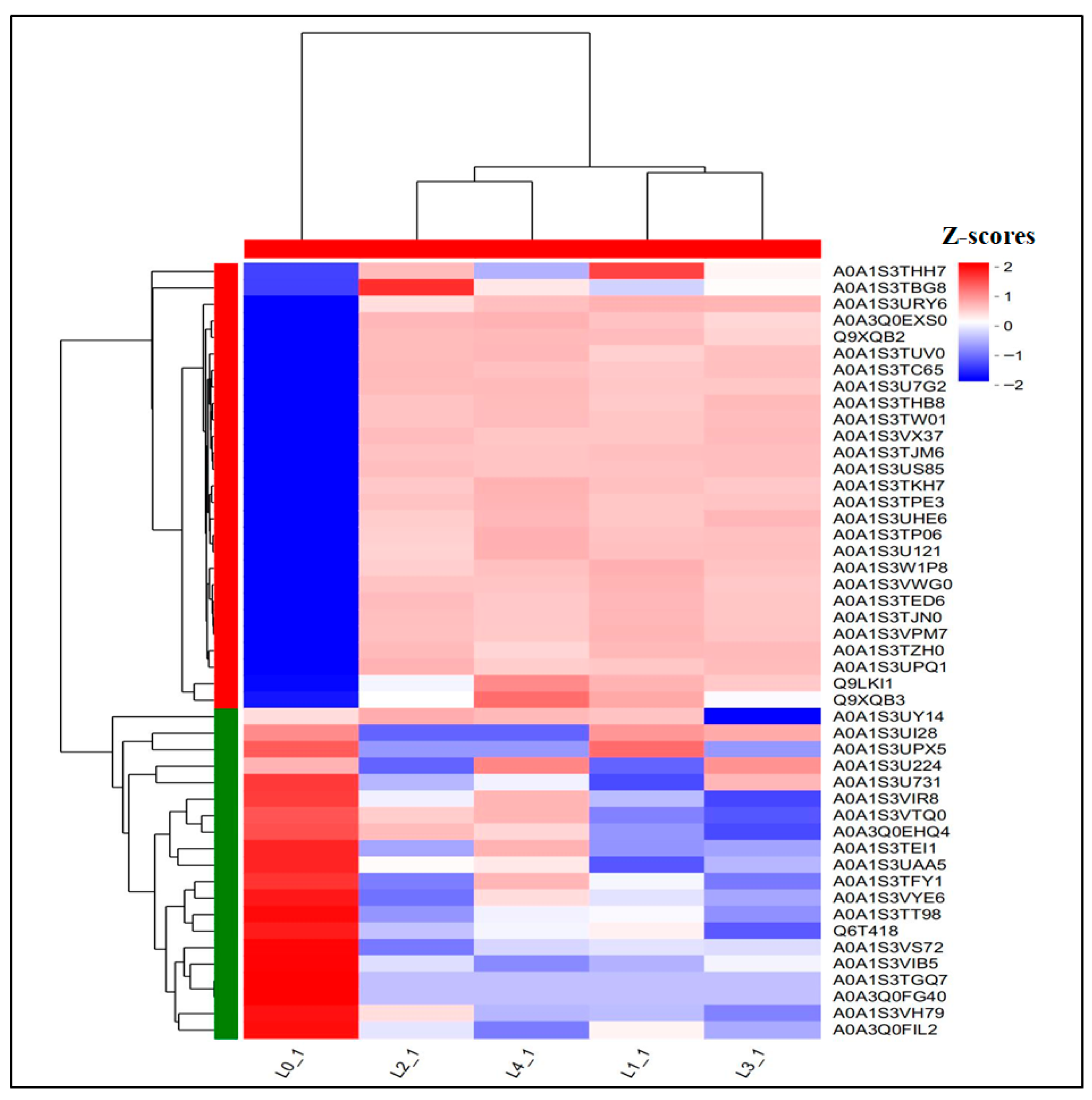 Molecules 30 03176 g007