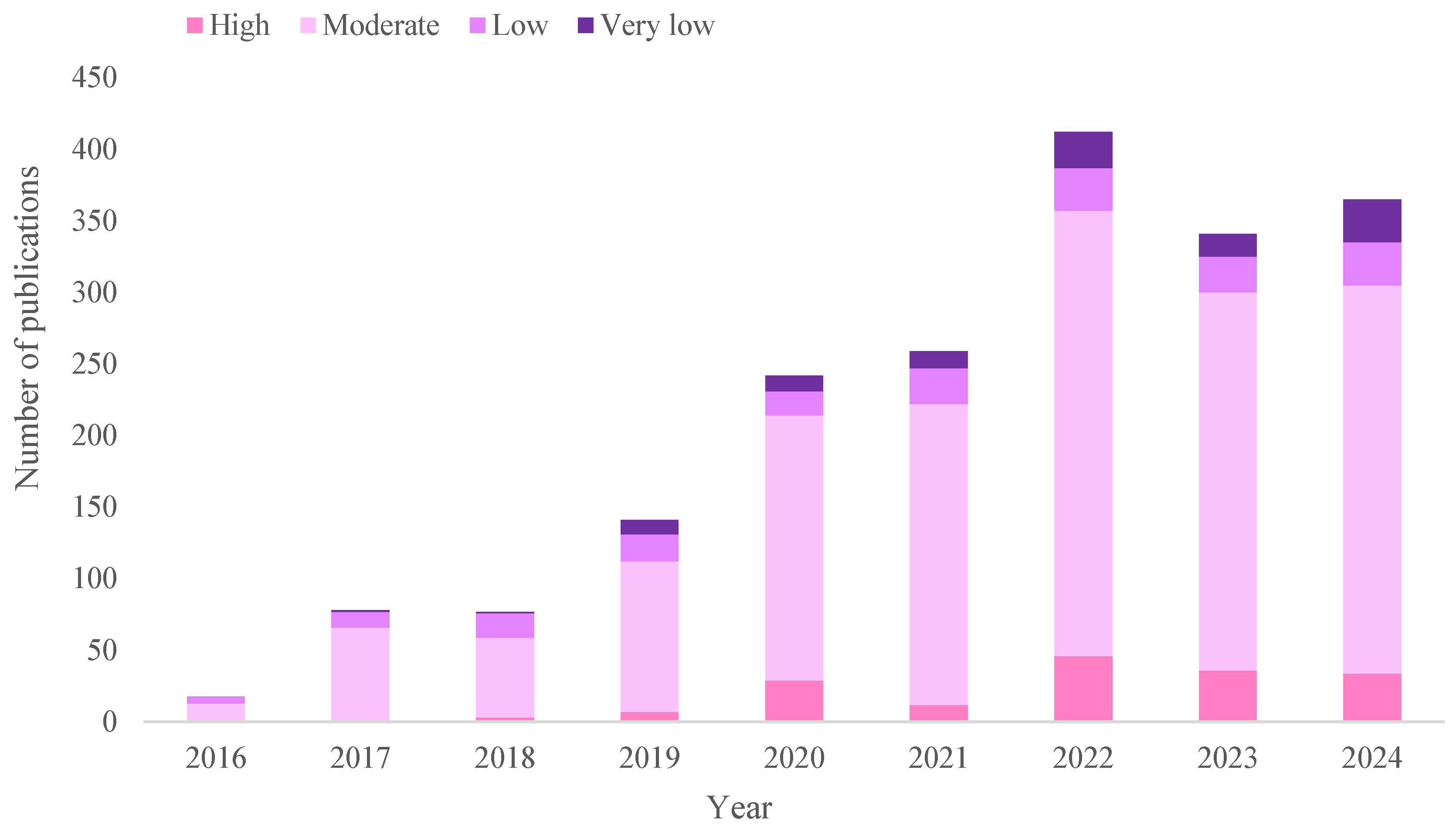 Molecules 30 03178 g001