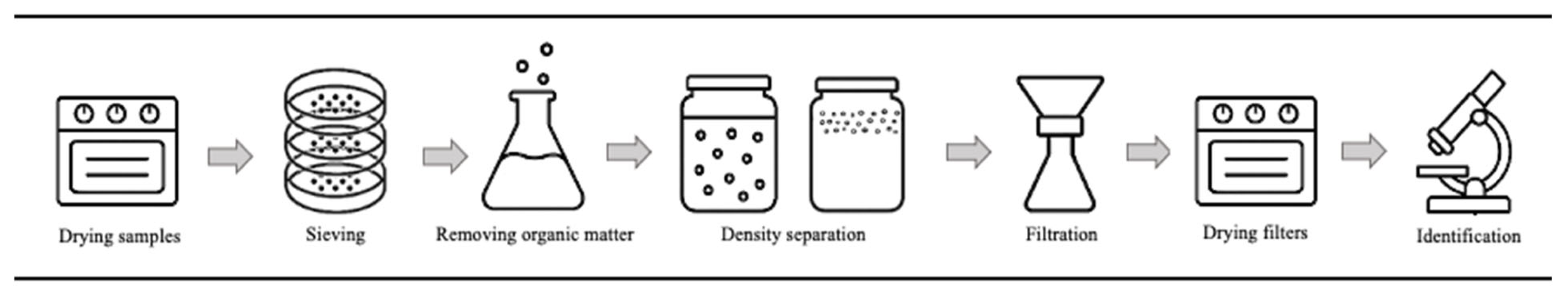 Molecules 30 03178 g002