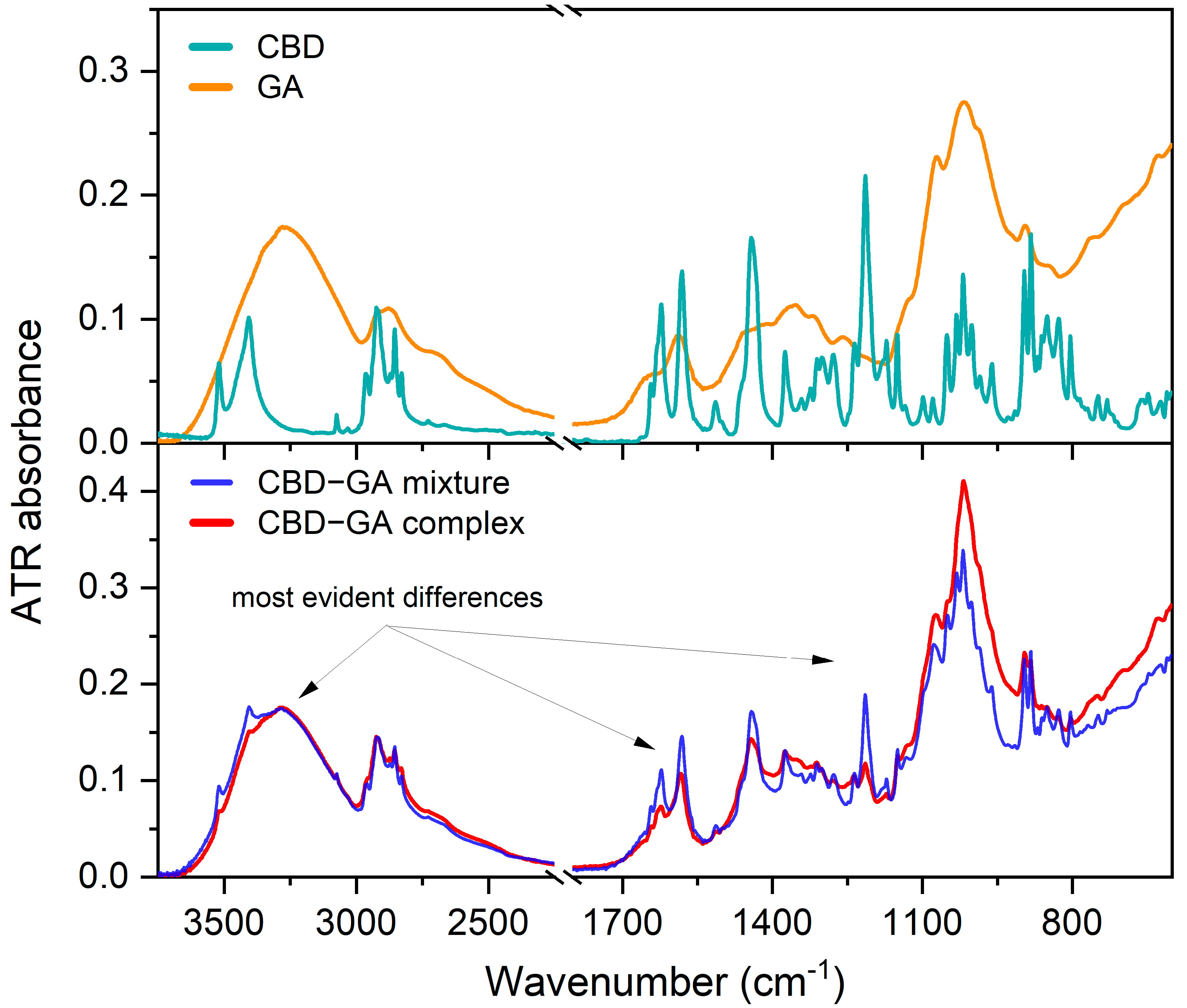 Molecules 30 03179 g001
