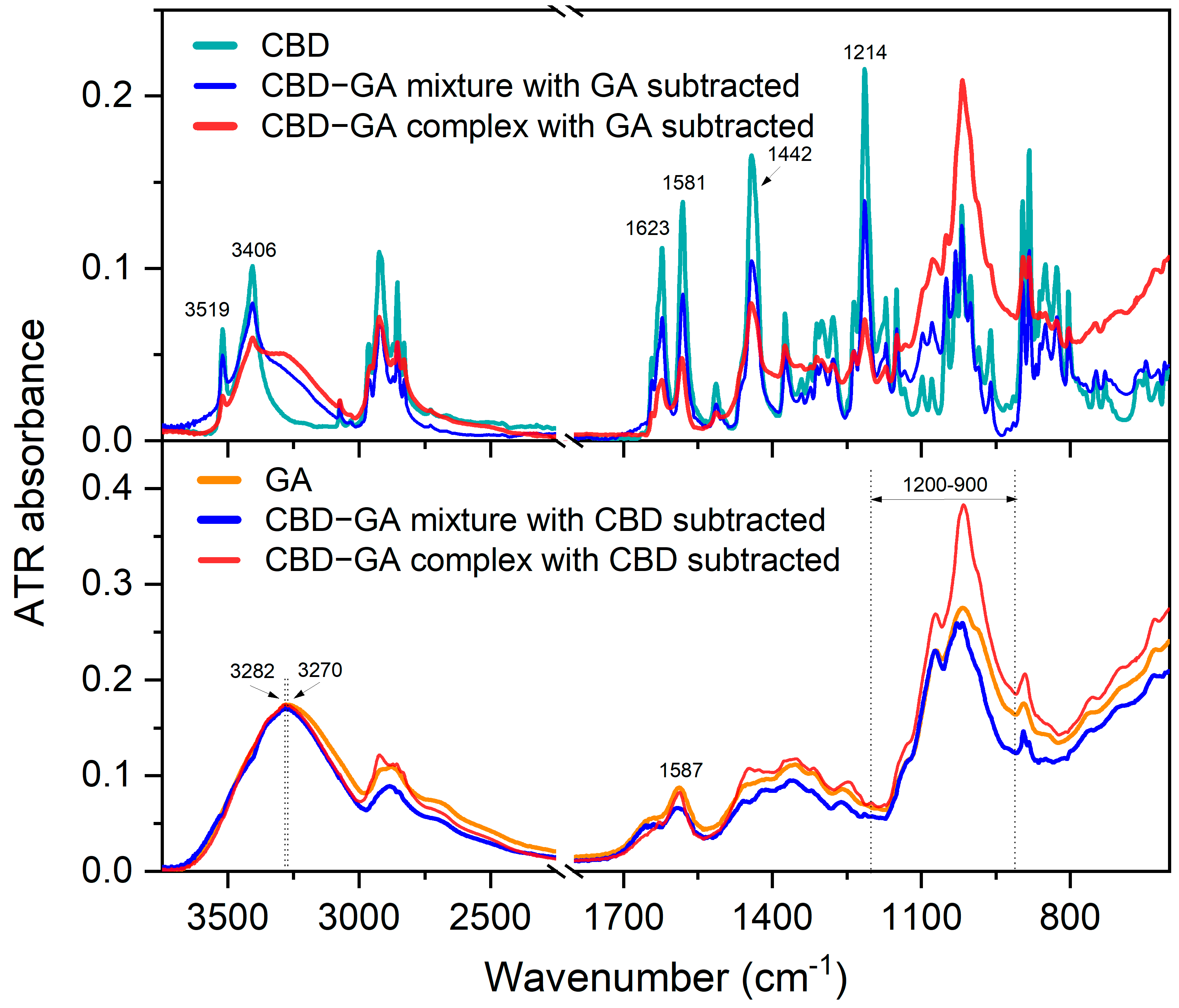 Molecules 30 03179 g002
