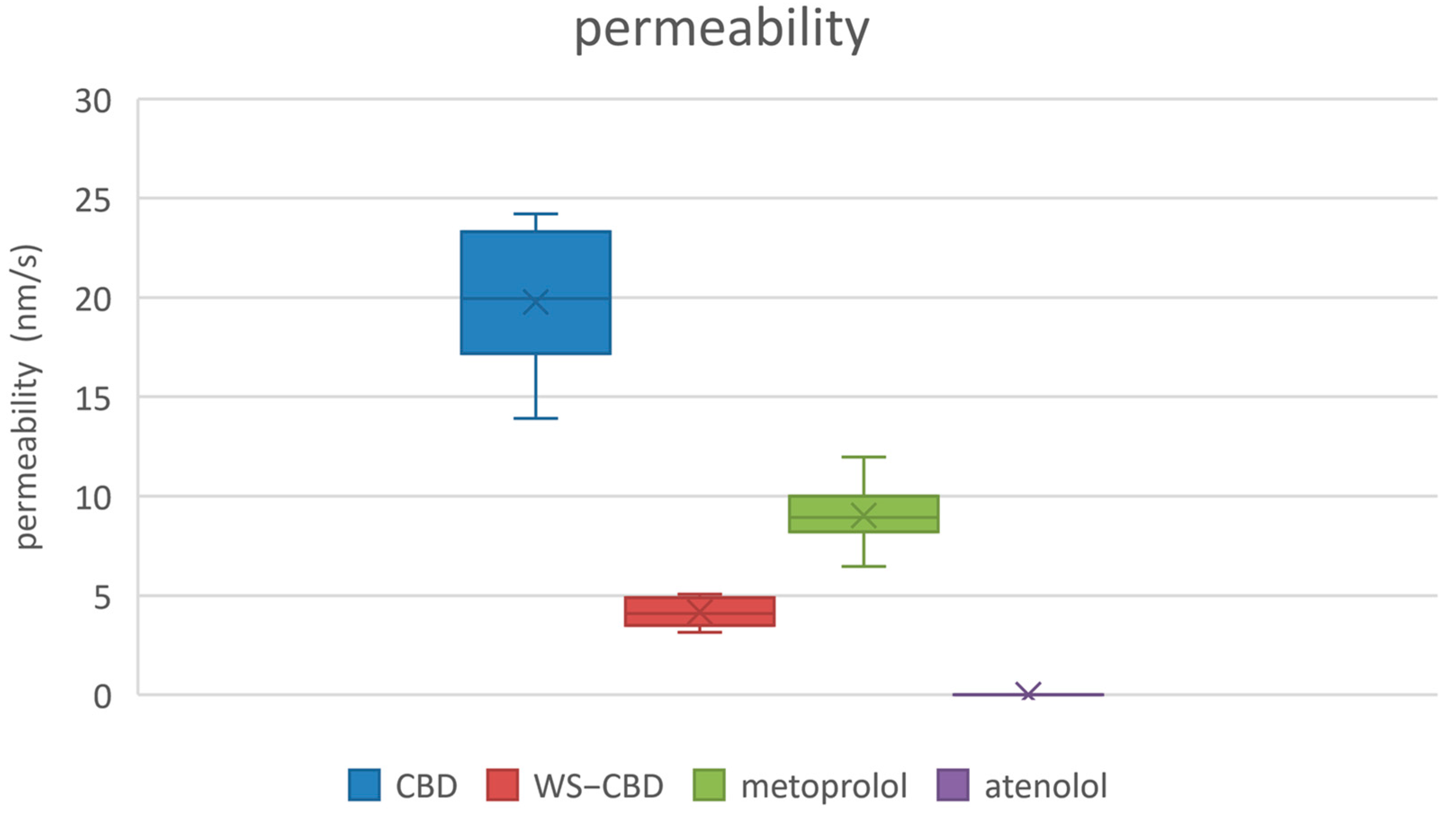 Molecules 30 03179 g005