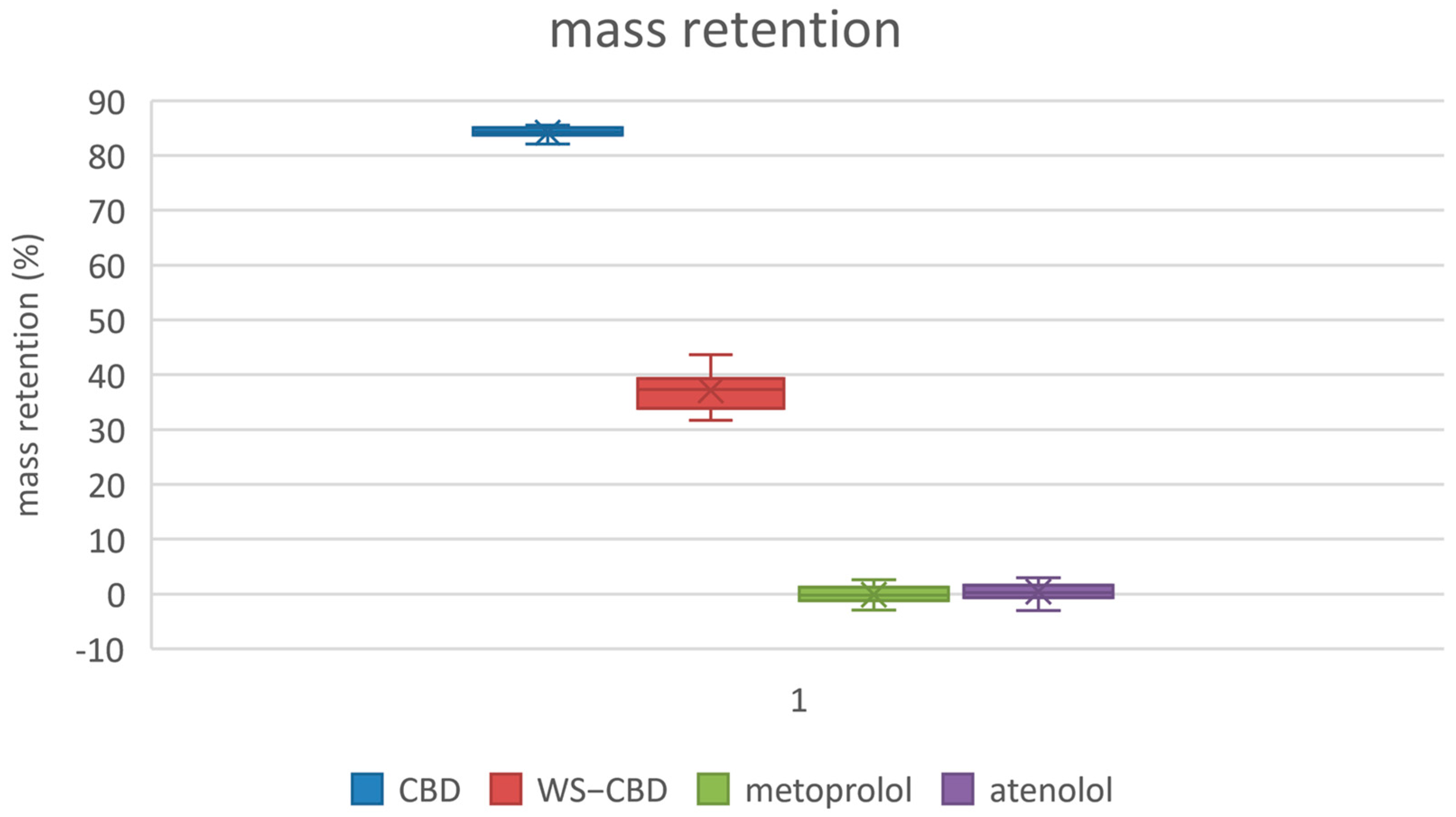 Molecules 30 03179 g006