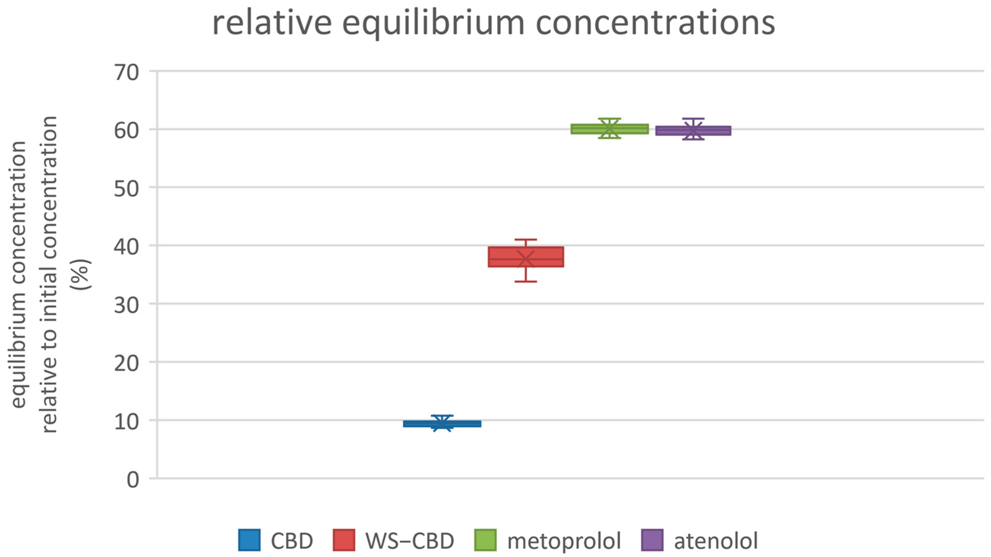 Molecules 30 03179 g007