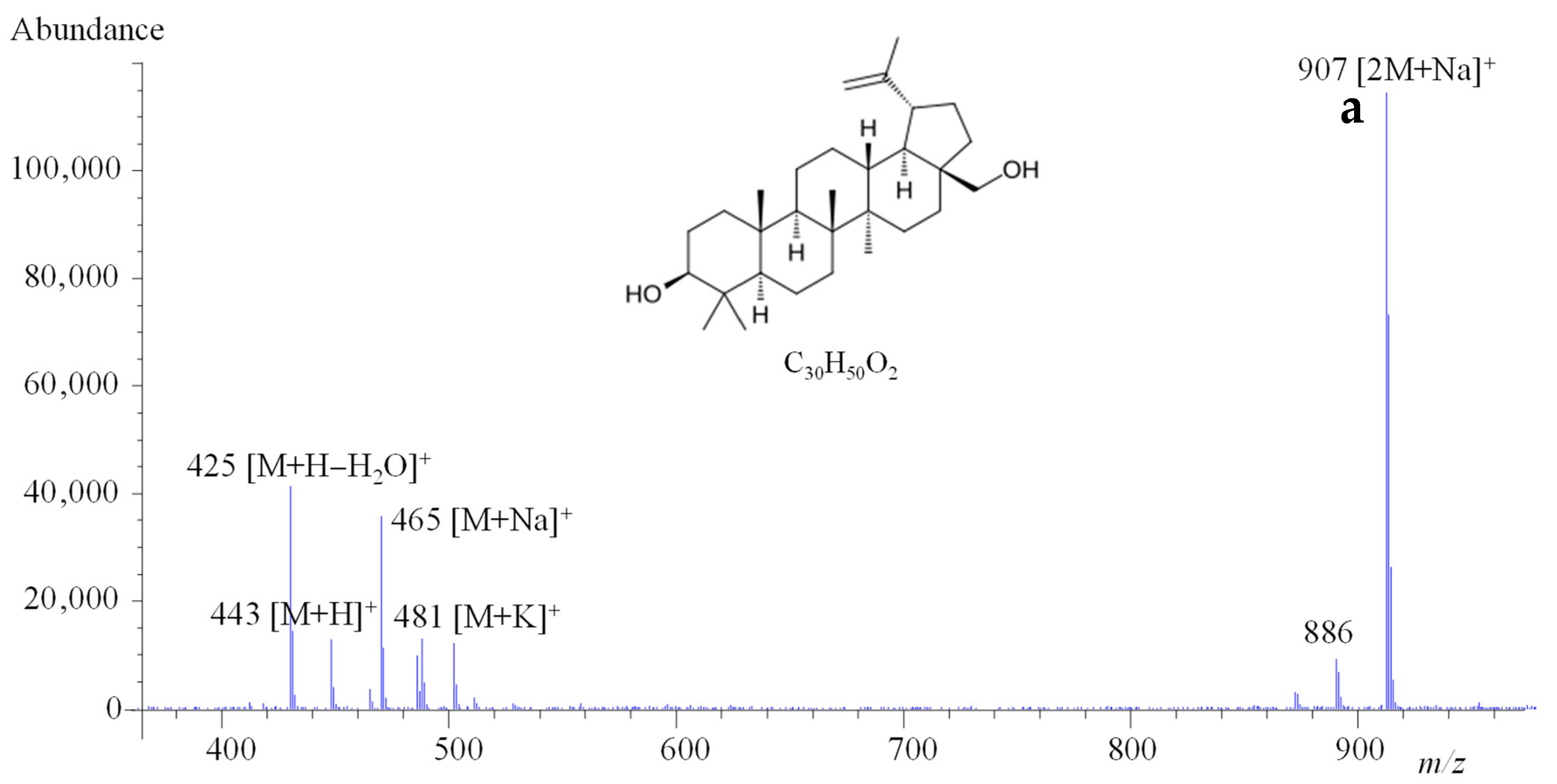 Molecules 30 03181 g001a
