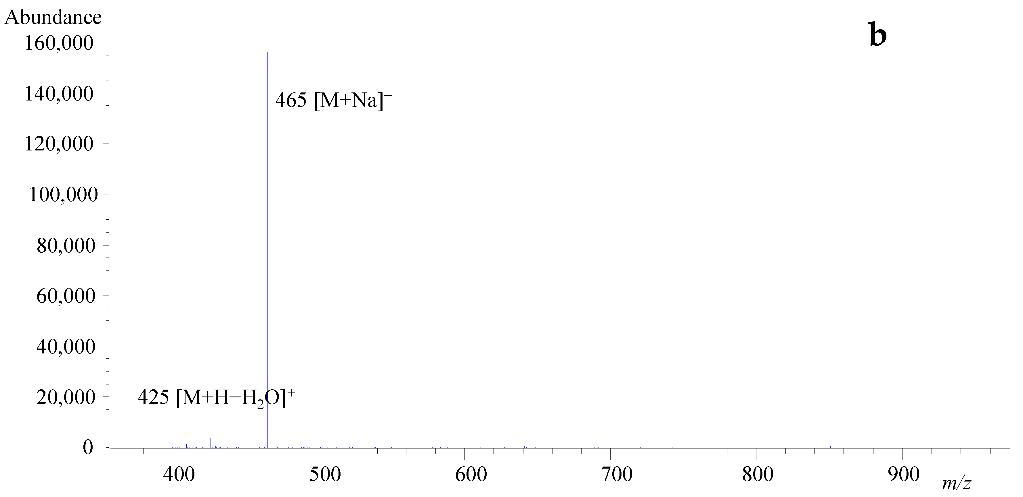 Molecules 30 03181 g001b