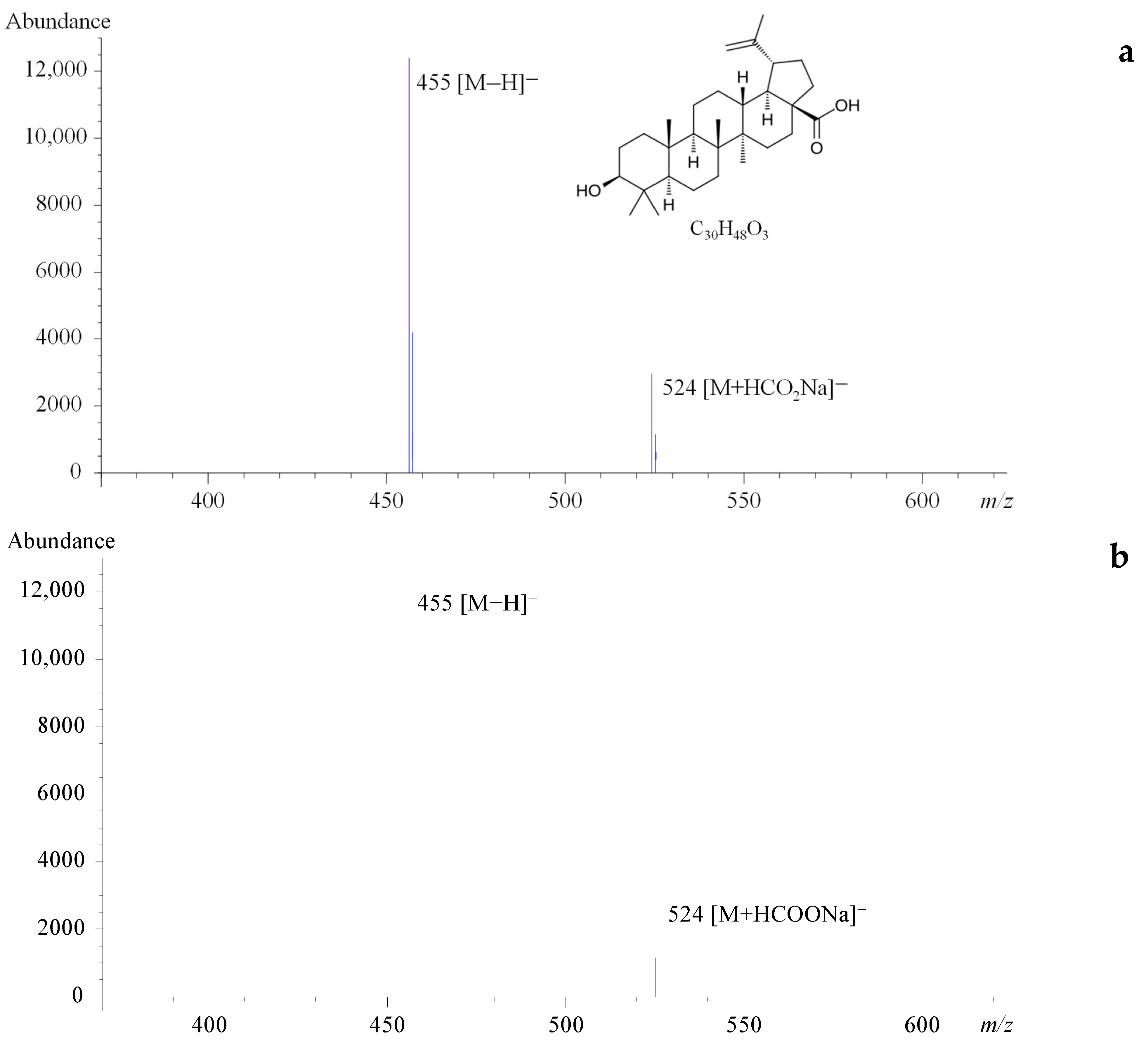 Molecules 30 03181 g002