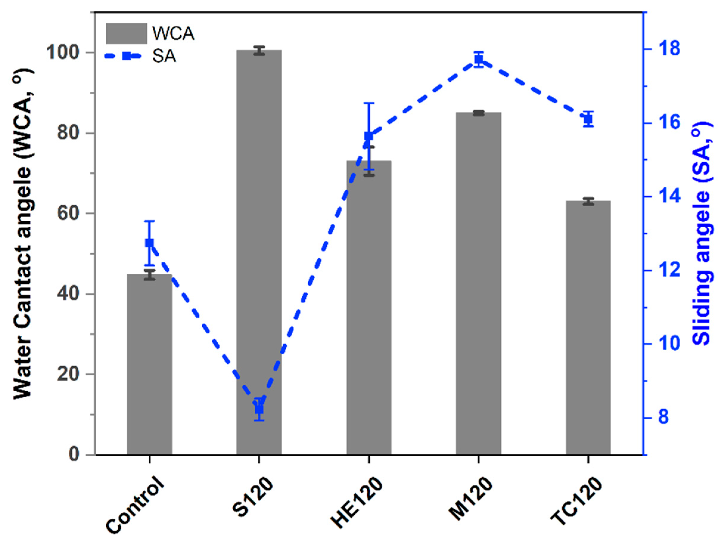 Molecules 30 03185 g003