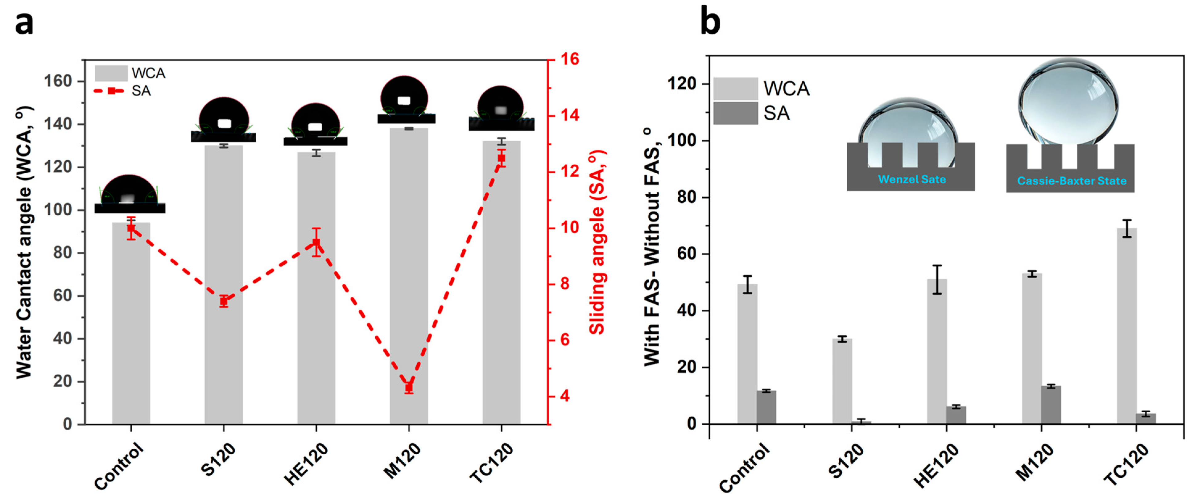 Molecules 30 03185 g005