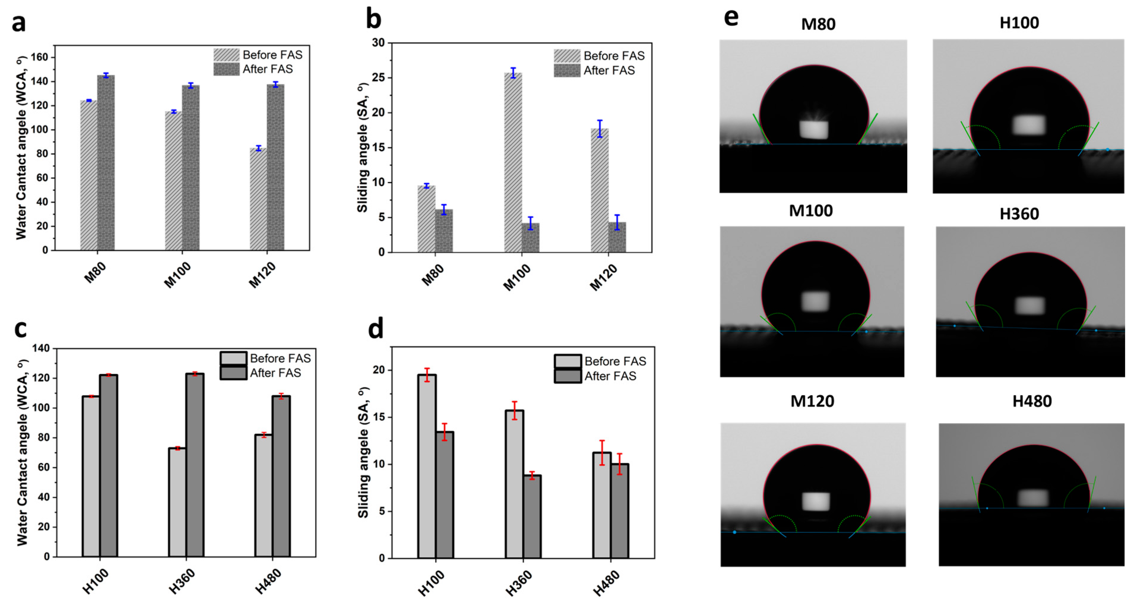 Molecules 30 03185 g006