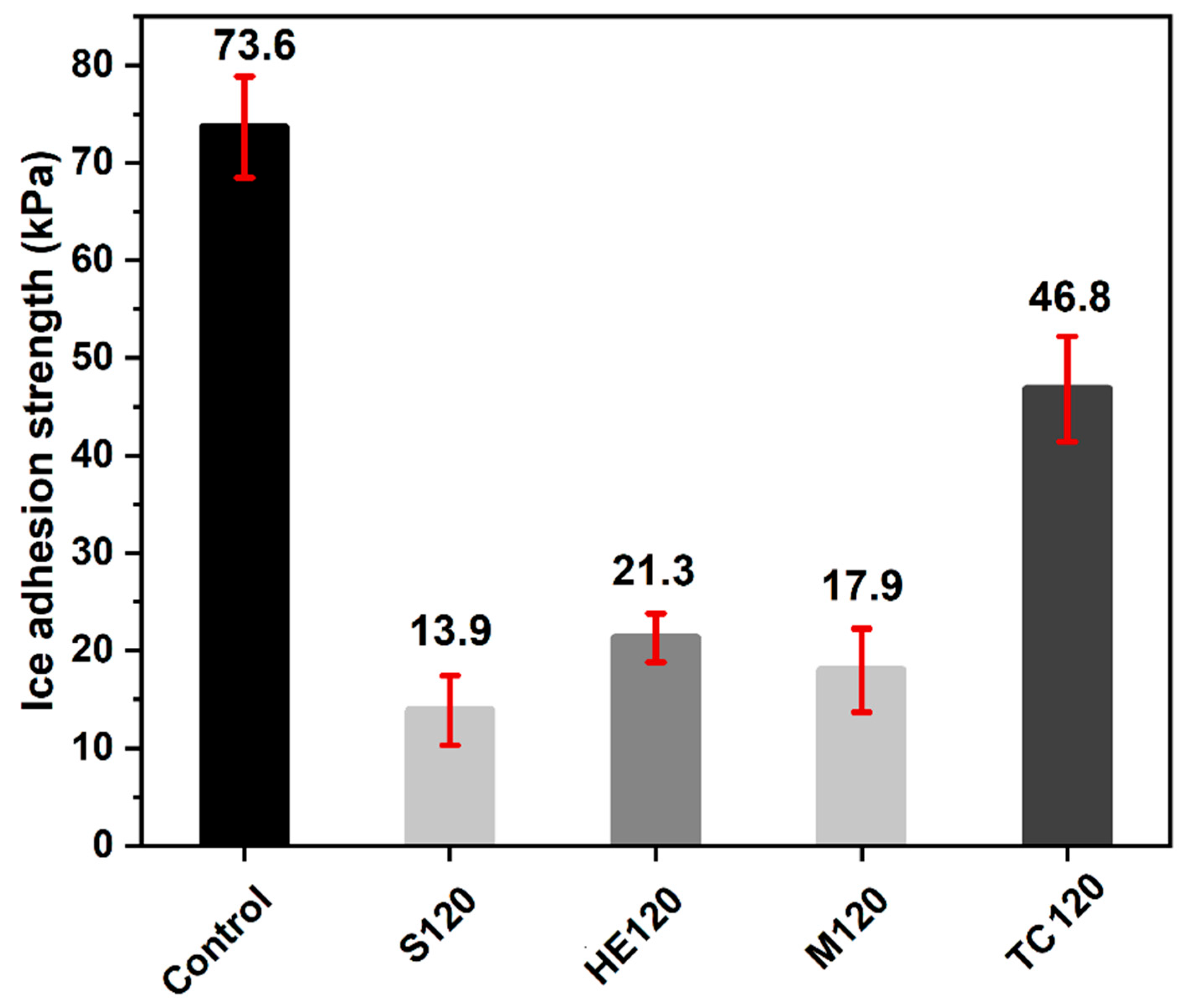 Molecules 30 03185 g008