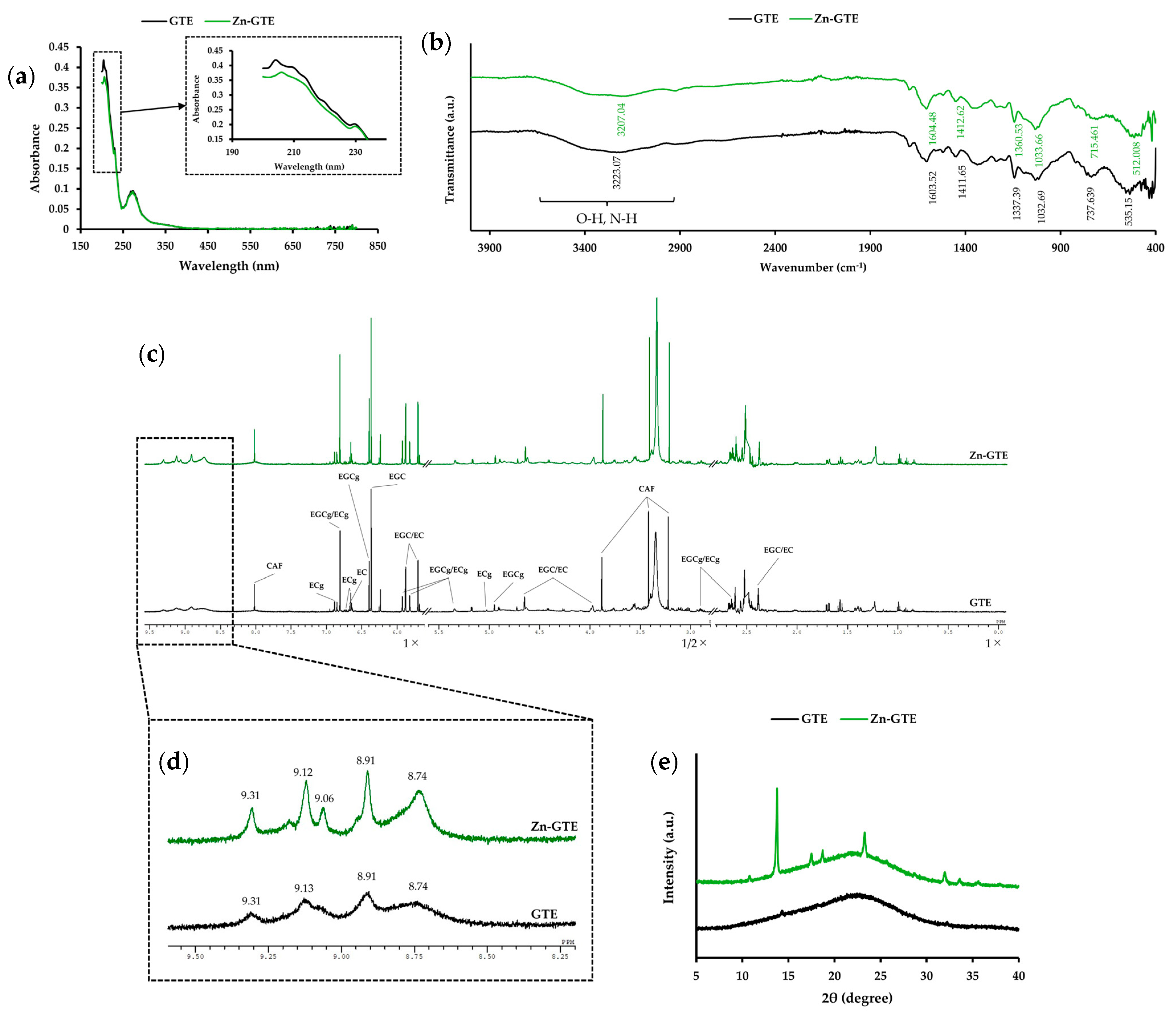 Molecules 30 03191 g001