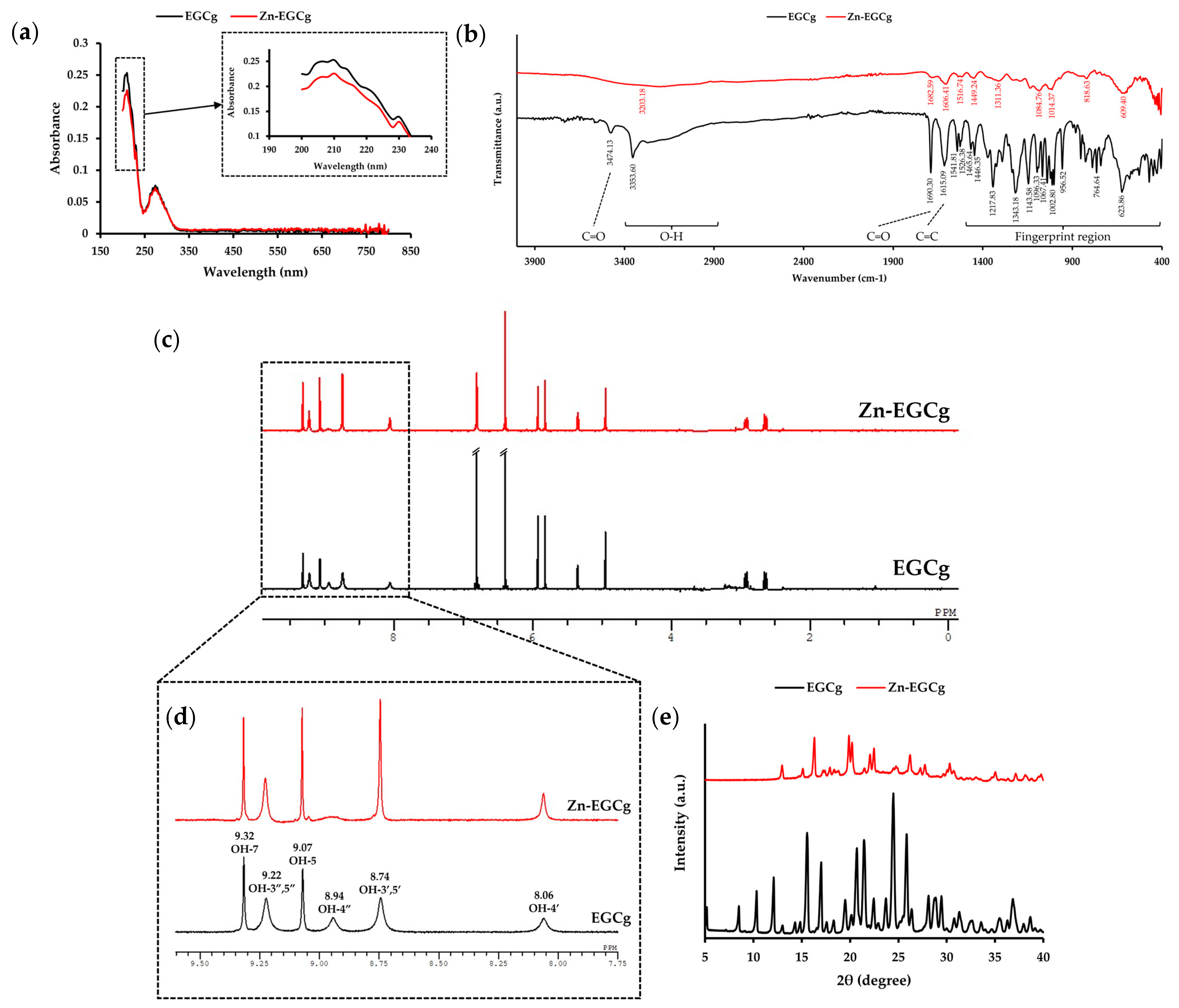 Molecules 30 03191 g002
