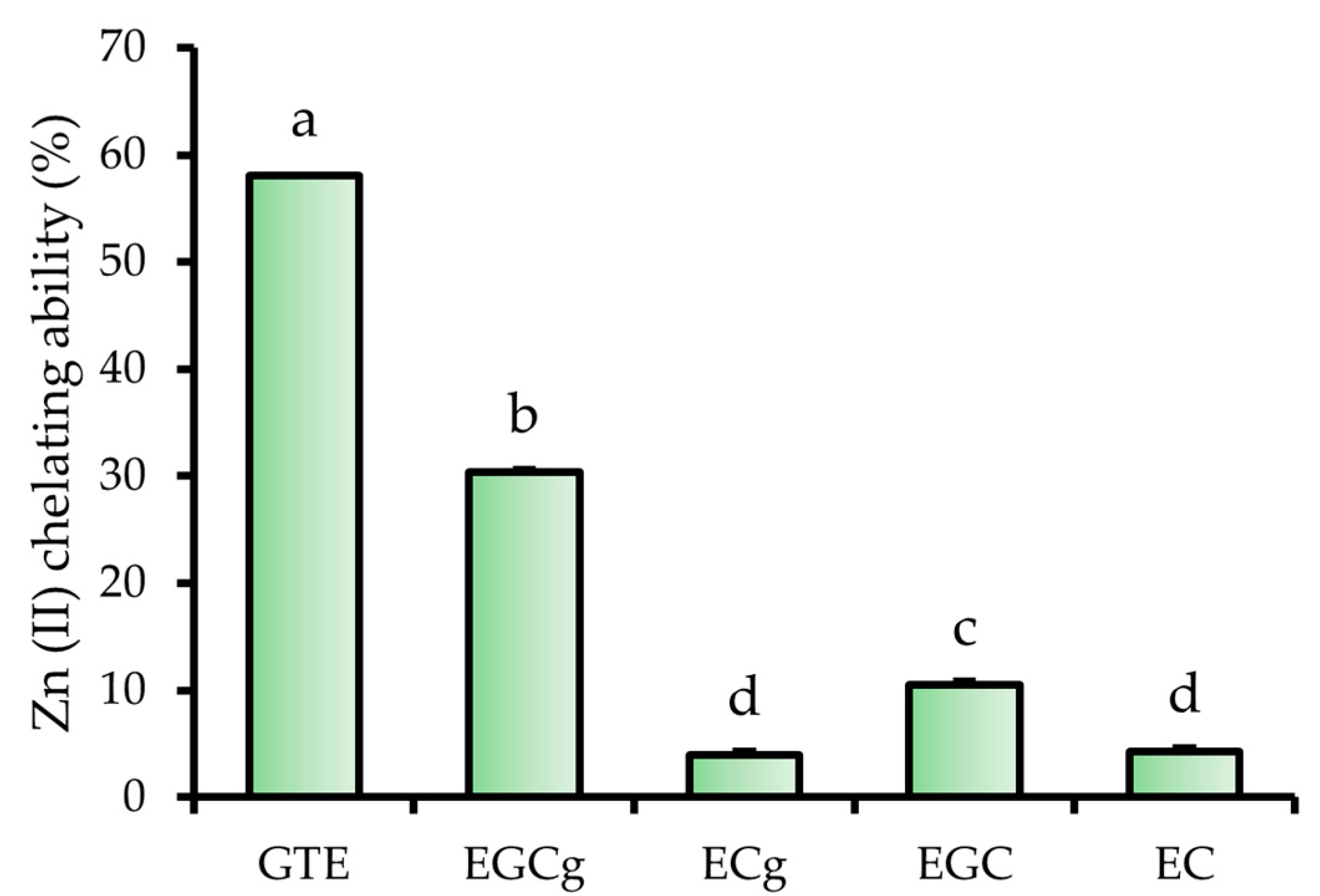 Molecules 30 03191 g003