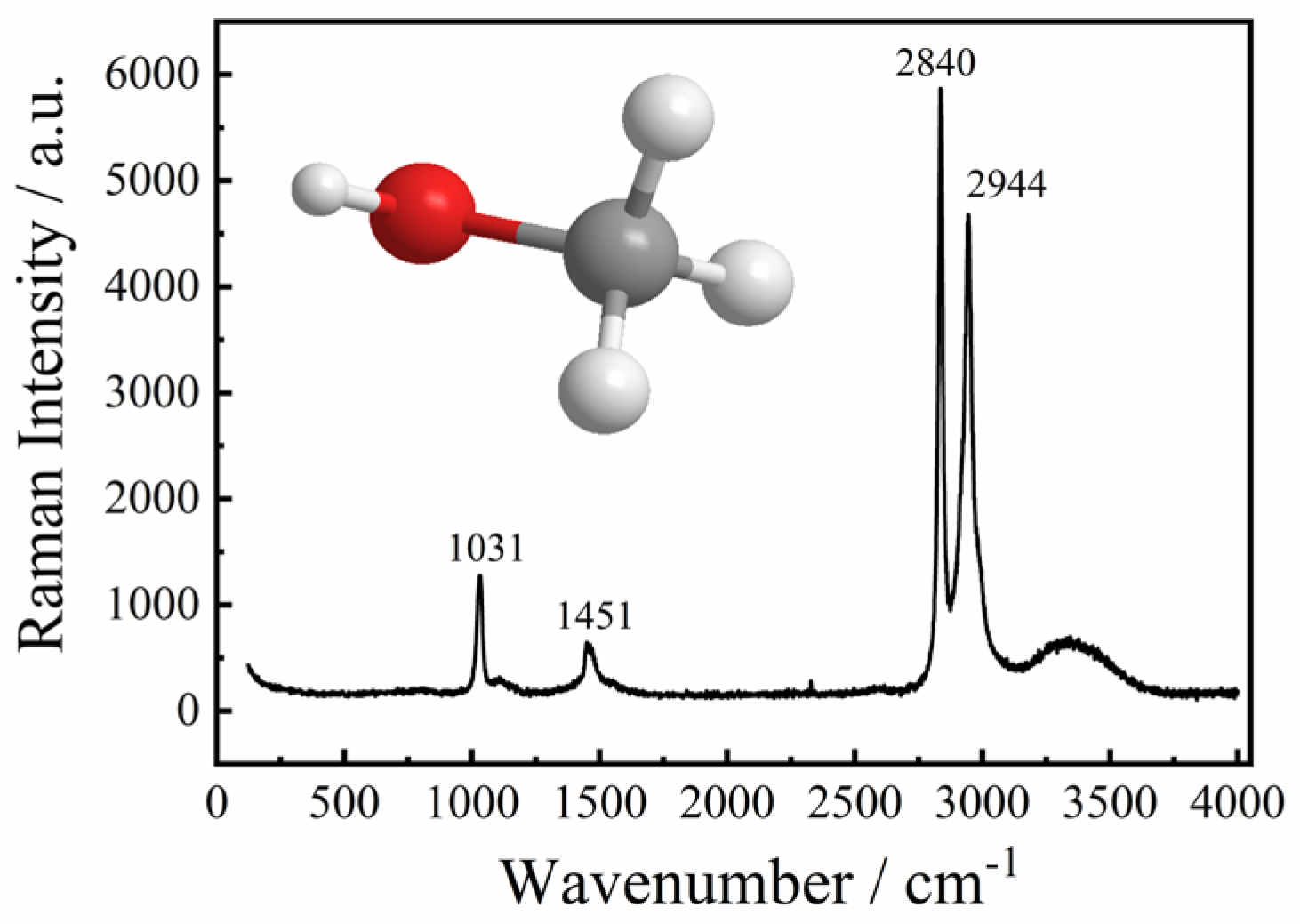 Molecules 30 03204 g001