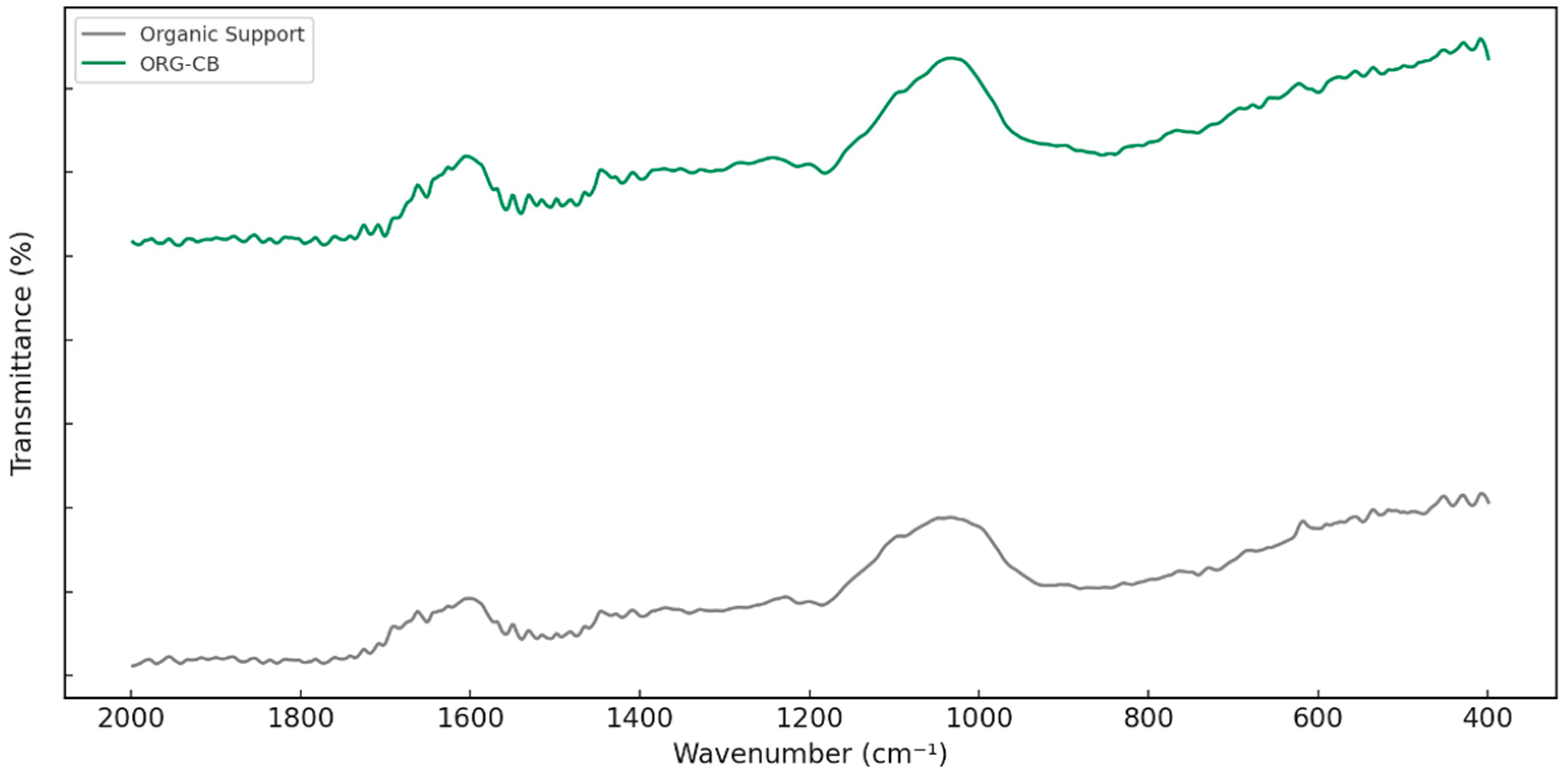 Molecules 30 03207 g005 Molecules 30 03207 g005