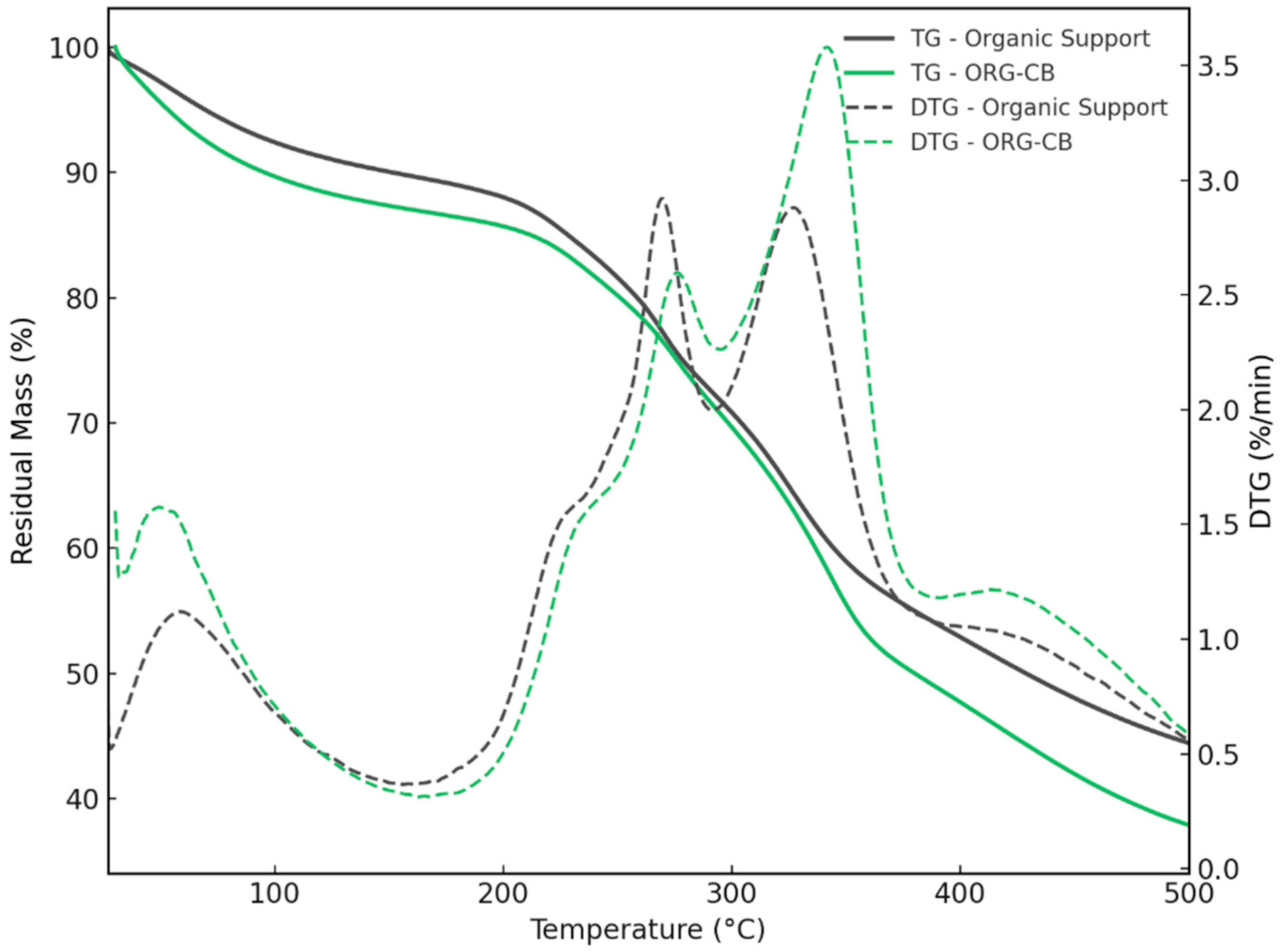Molecules 30 03207 g007 Molecules 30 03207 g007