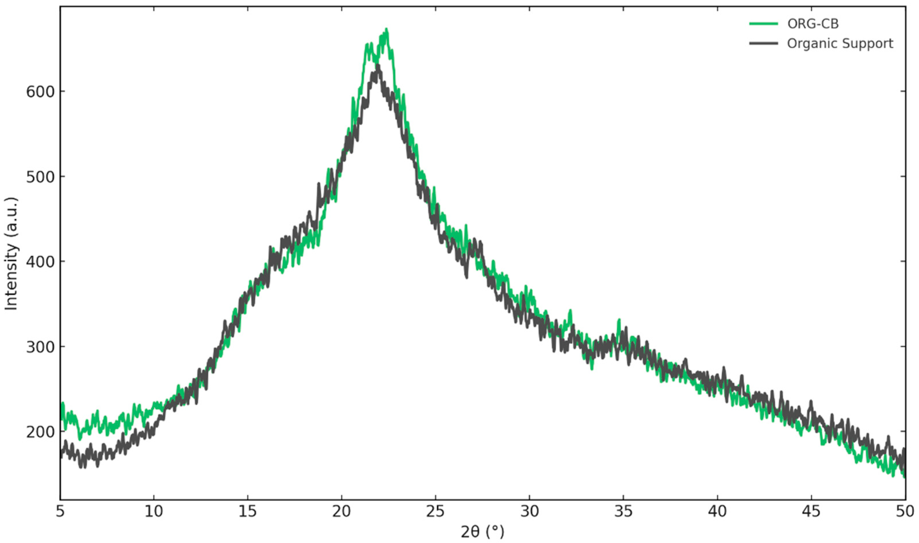 Molecules 30 03207 g008 Molecules 30 03207 g008