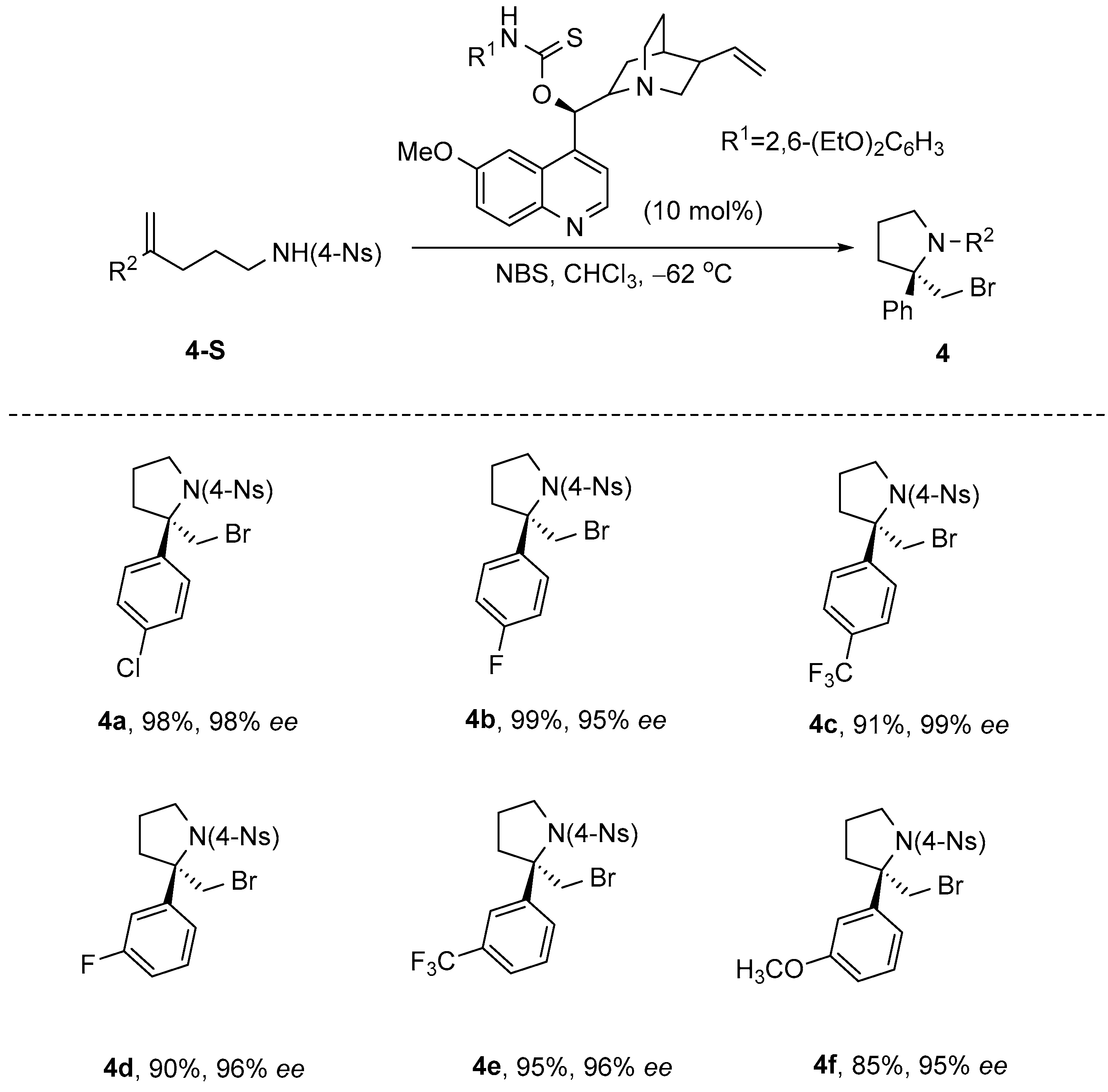 Molecules 30 03217 sch005