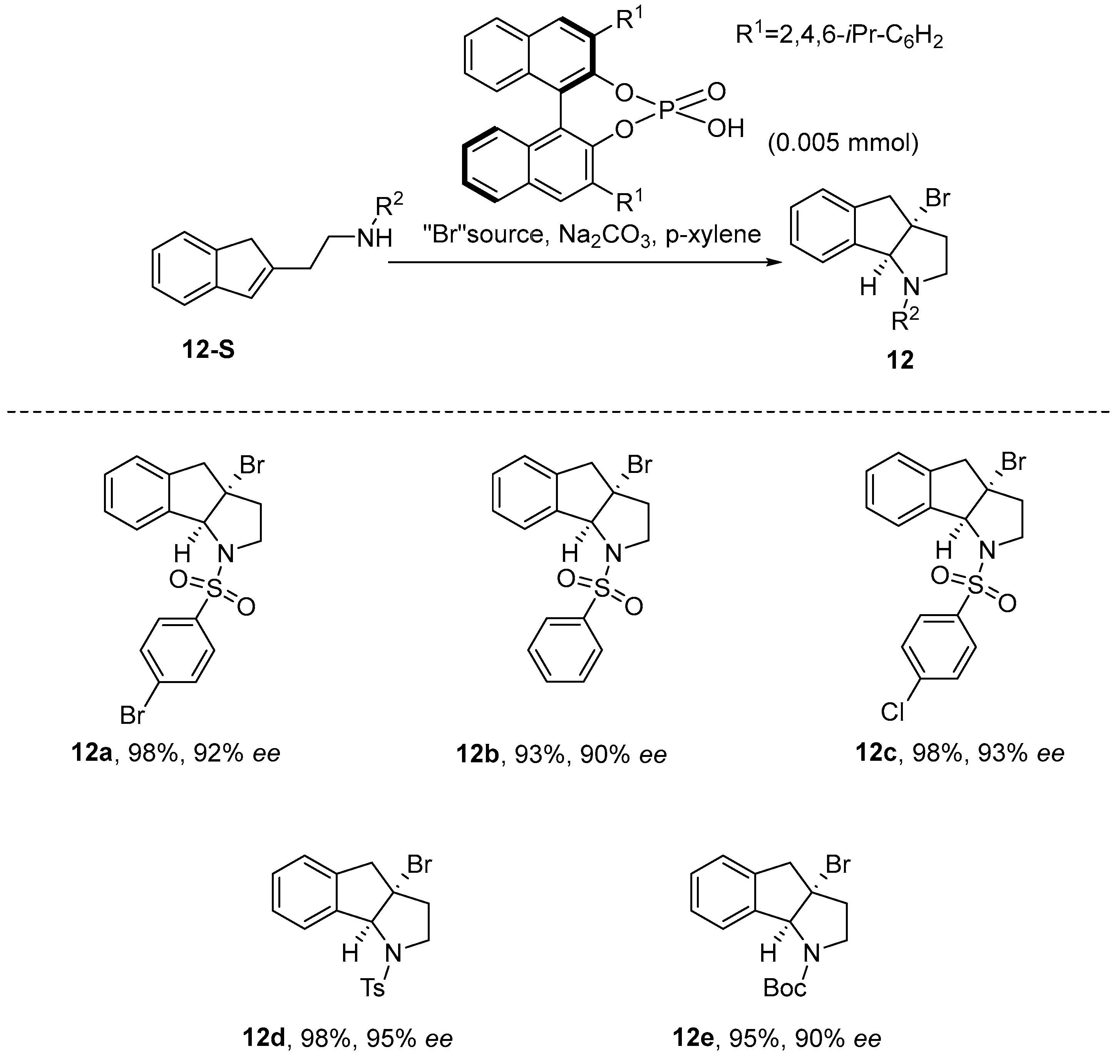 Molecules 30 03217 sch013