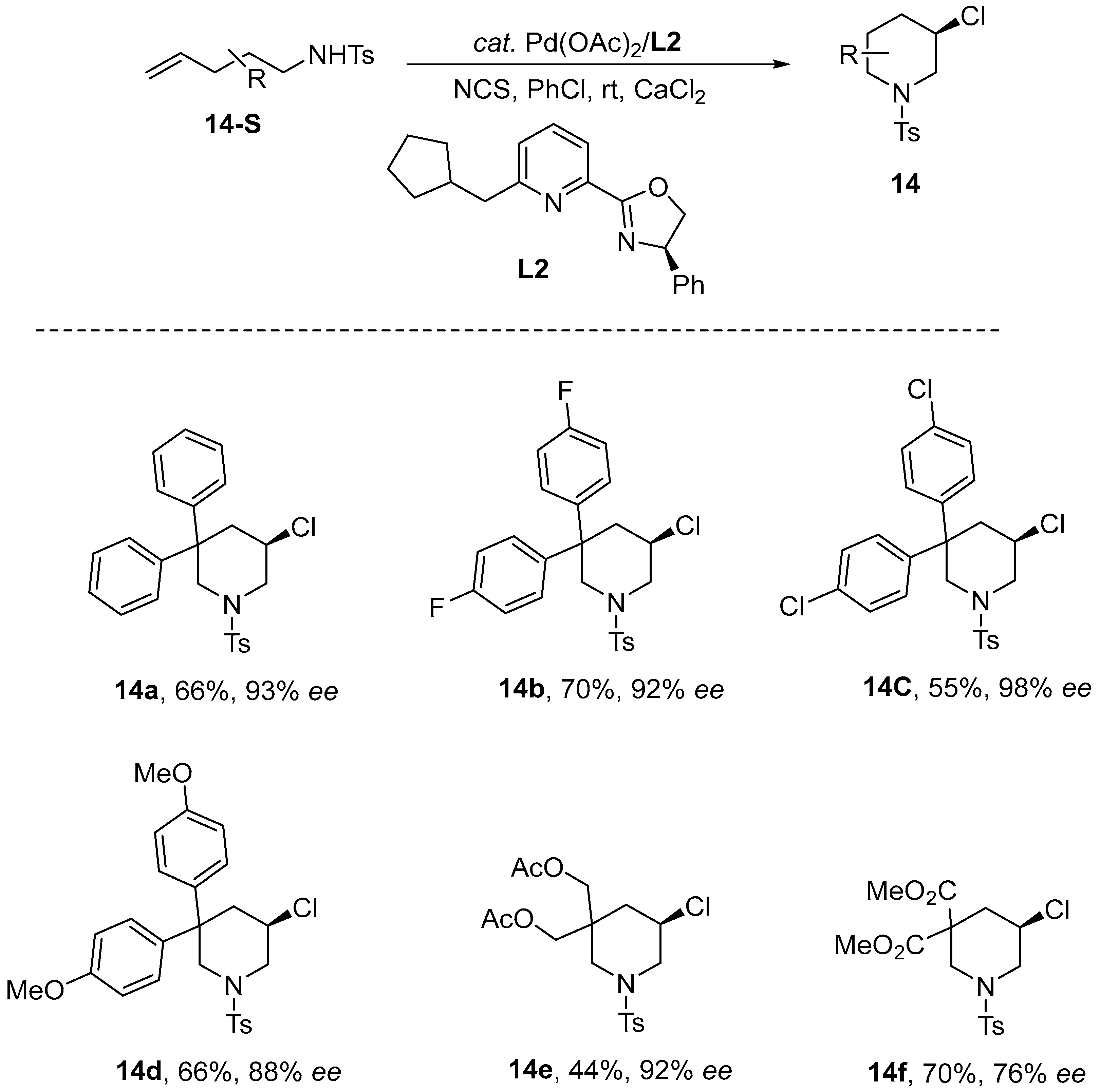 Molecules 30 03217 sch015