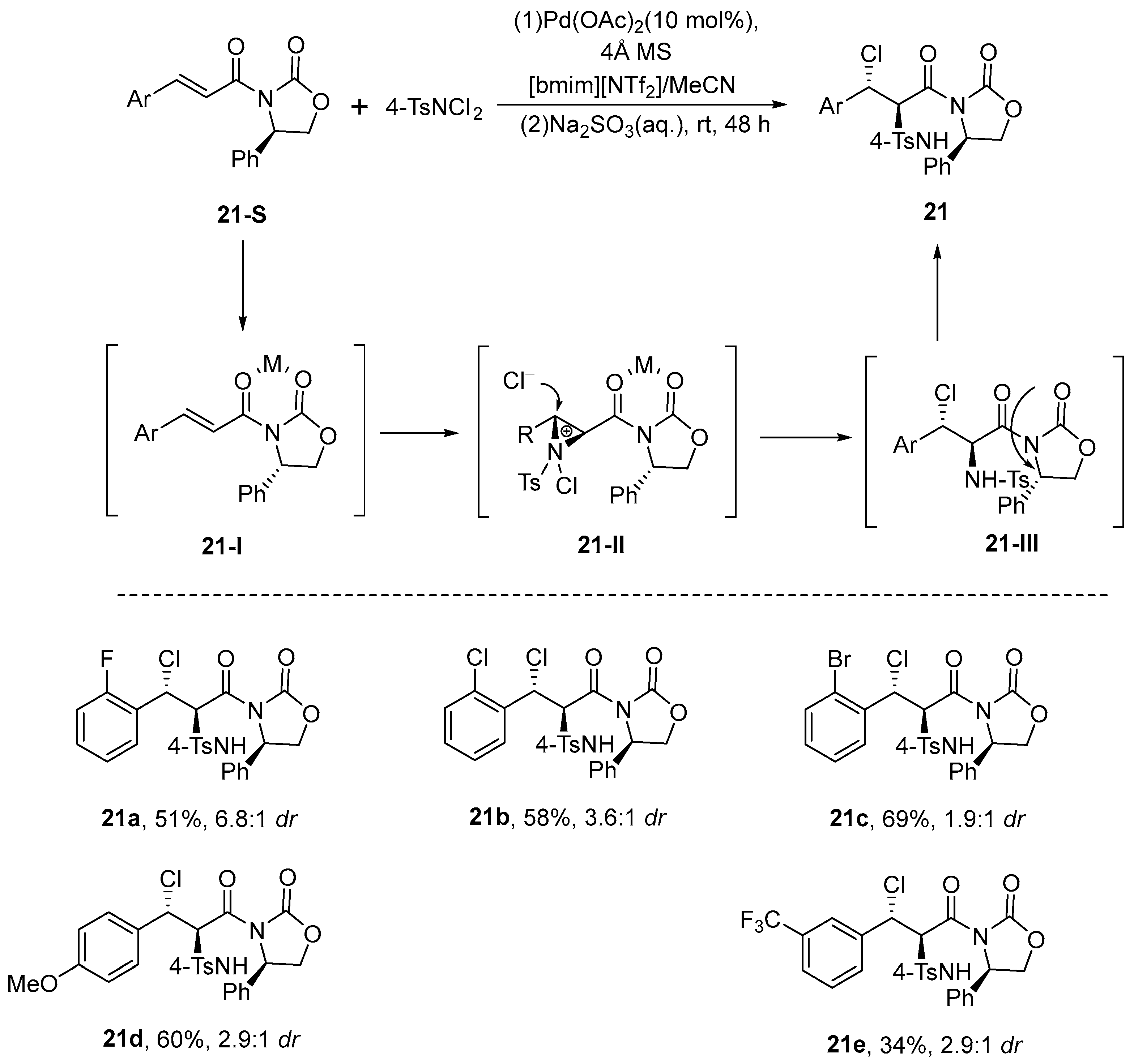 Molecules 30 03217 sch022