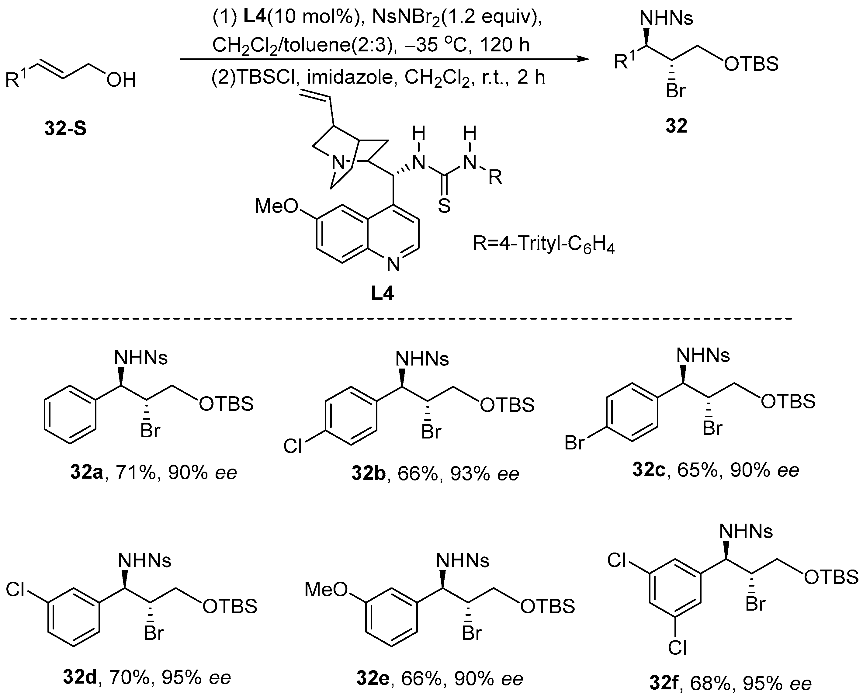 Molecules 30 03217 sch033