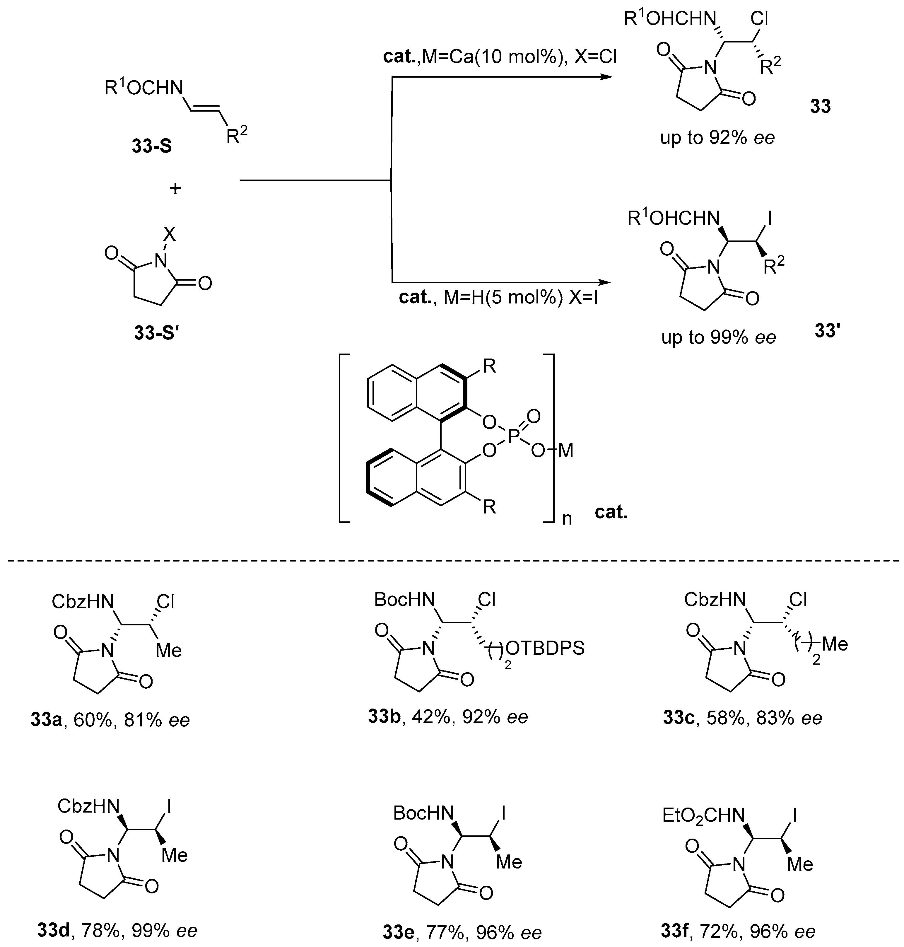 Molecules 30 03217 sch034