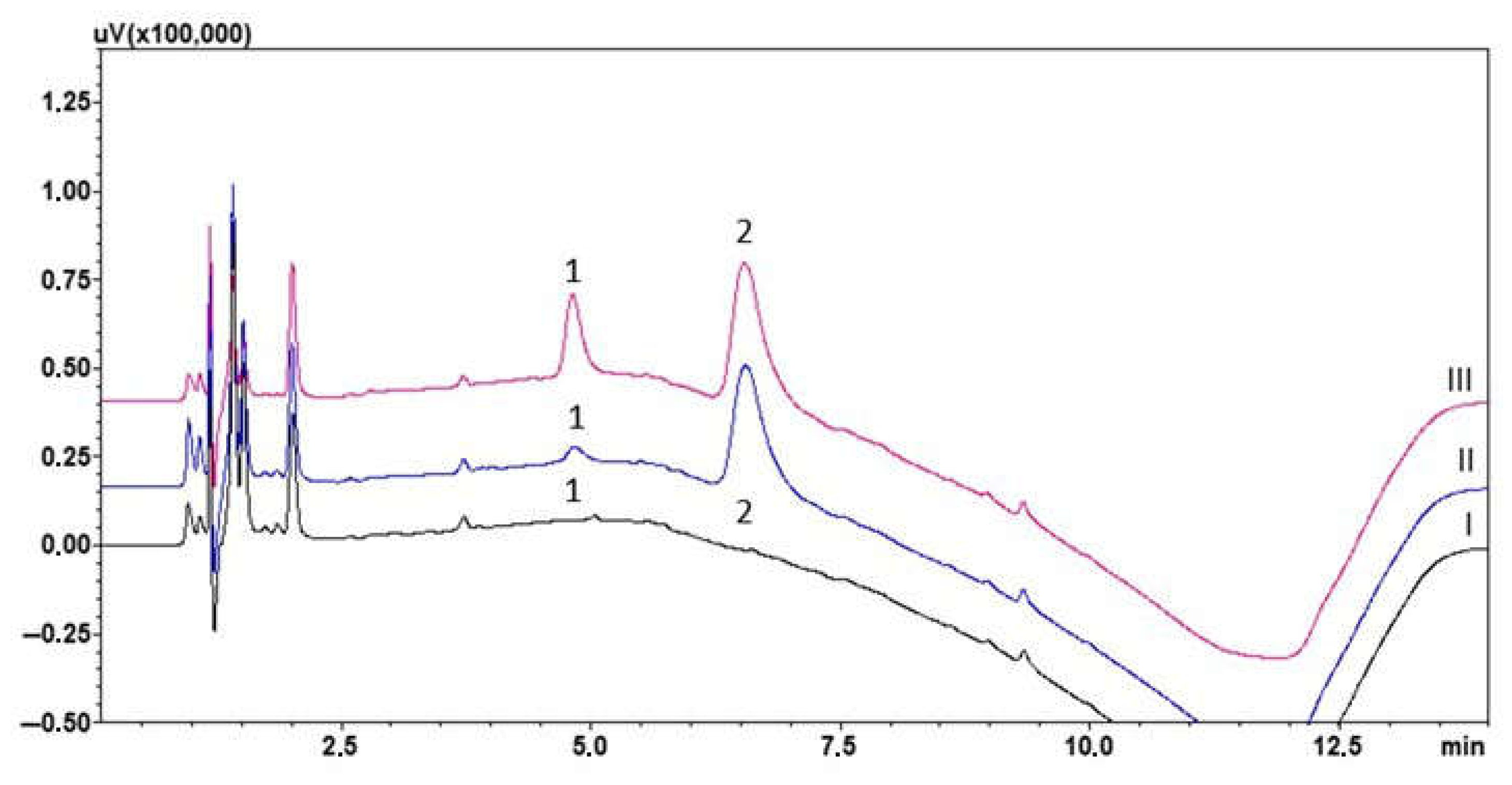 Molecules 30 03237 g002 Molecules 30 03237 g002