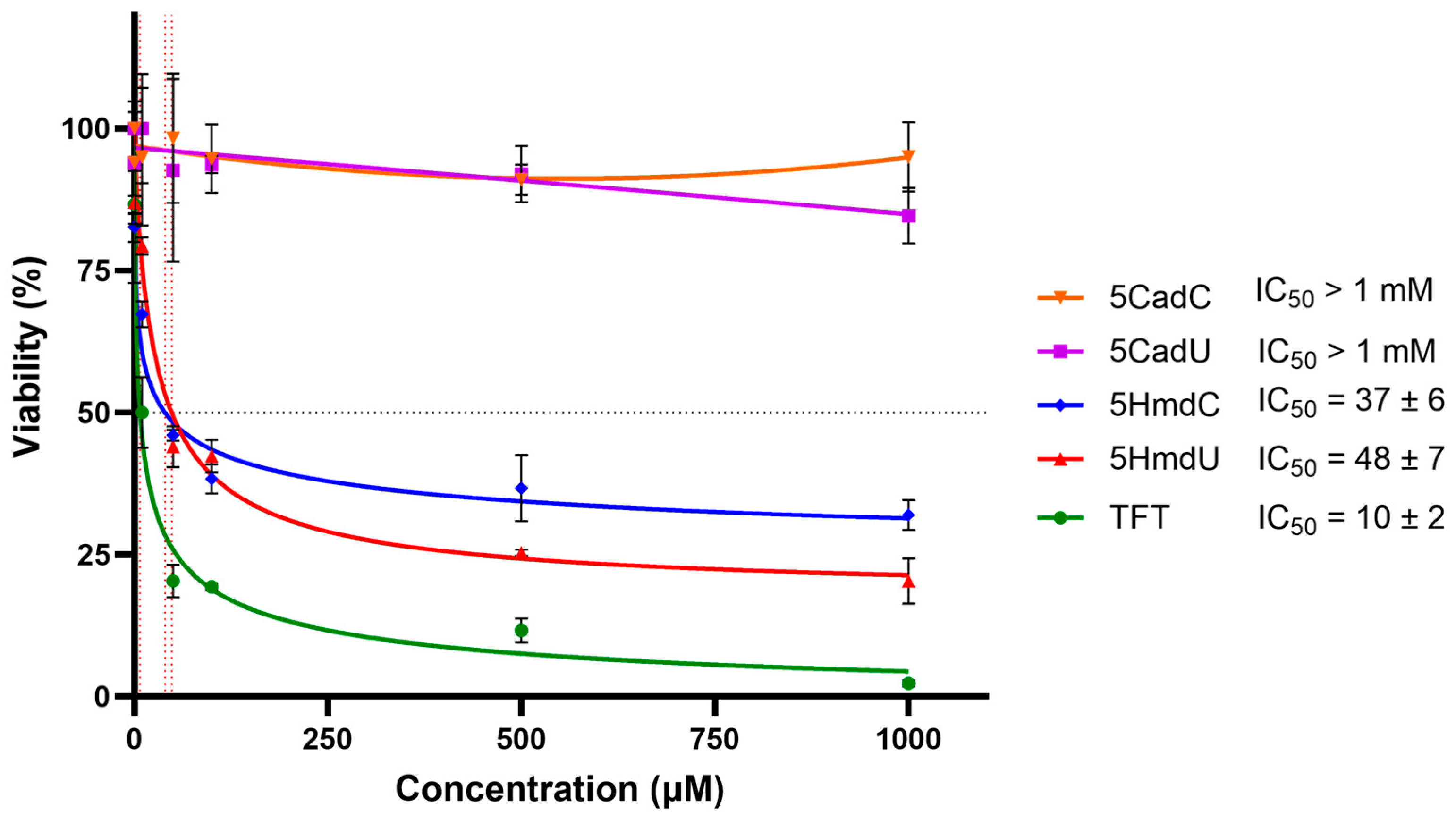 Molecules 30 03239 g002