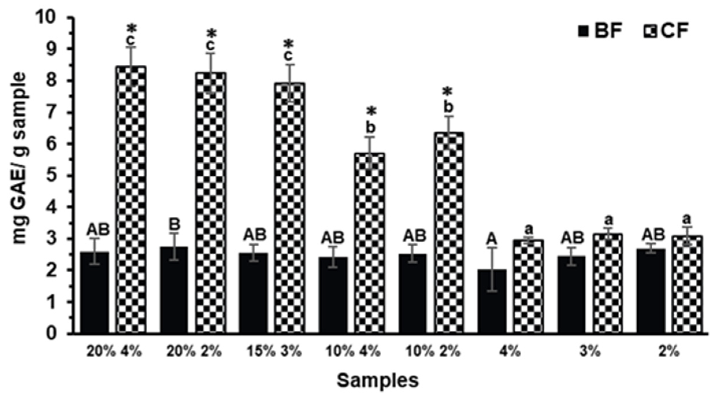 Molecules 30 03247 g001