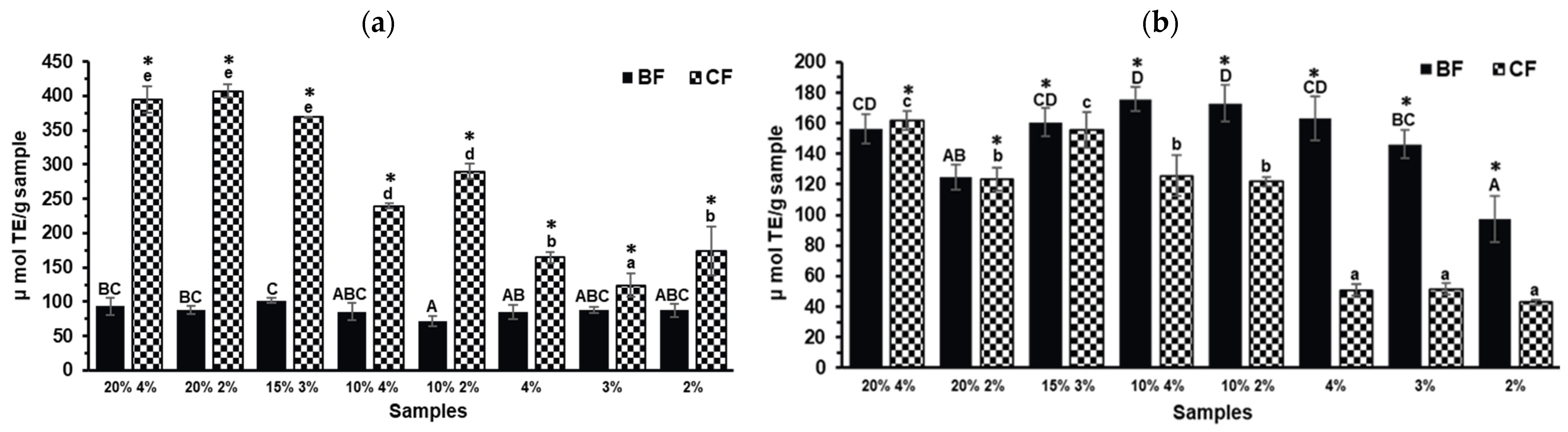 Molecules 30 03247 g002