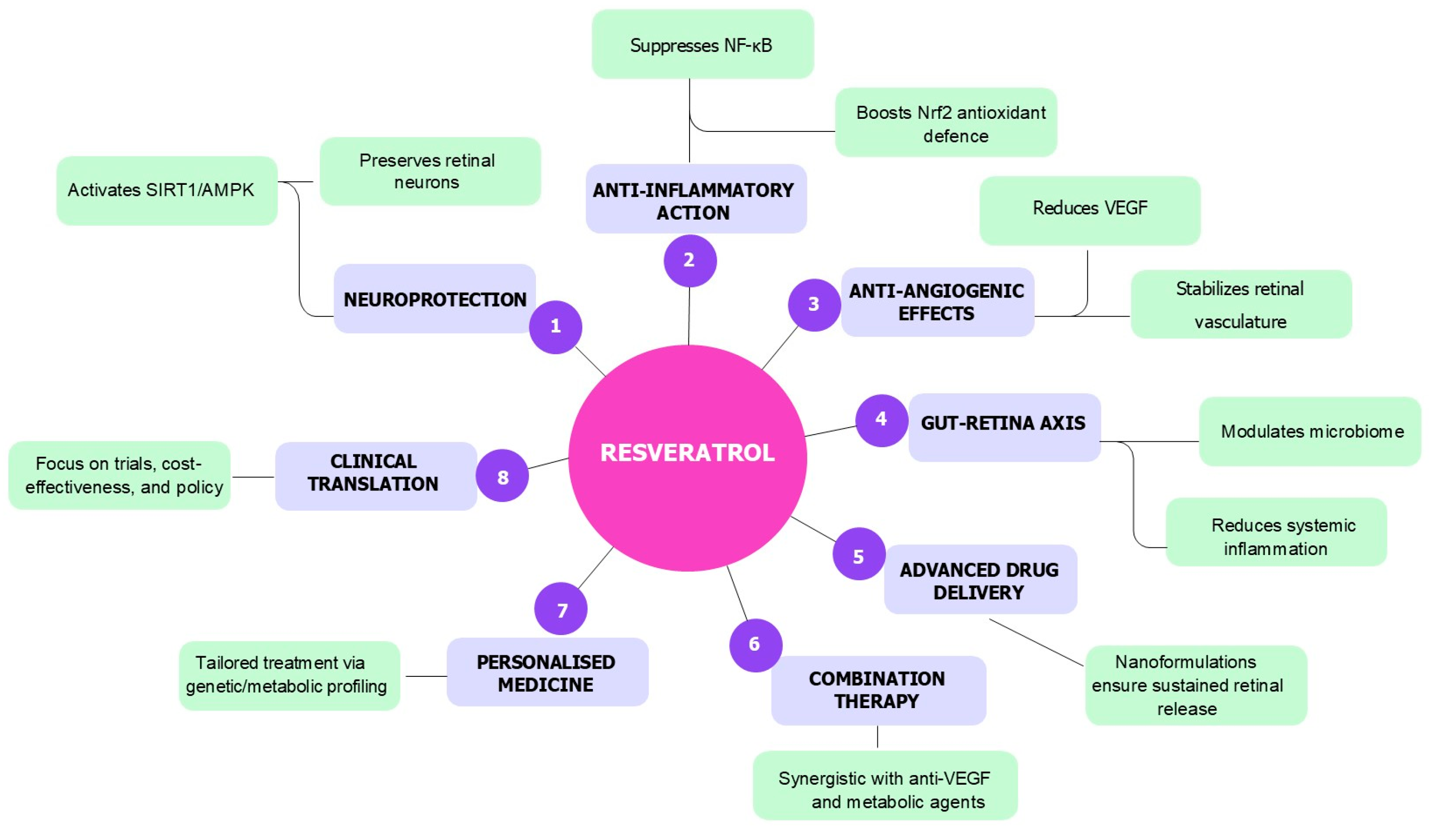 Molecules 30 03262 g002
