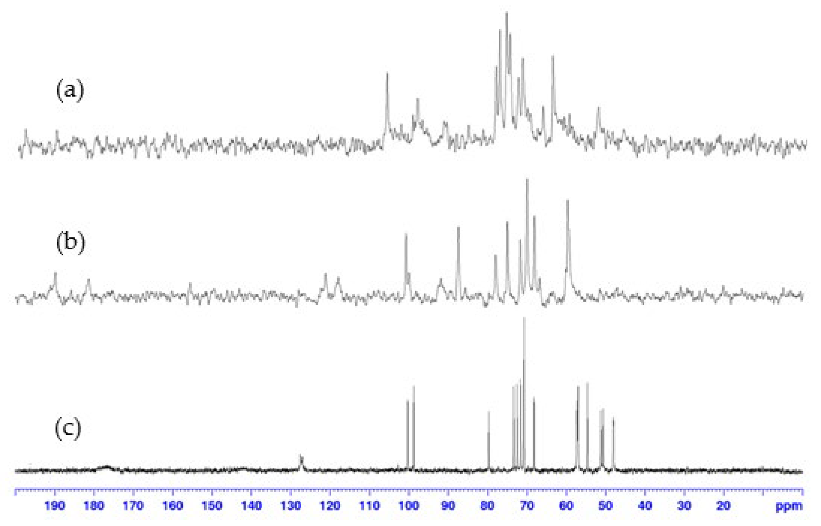 Molecules 30 03263 g005