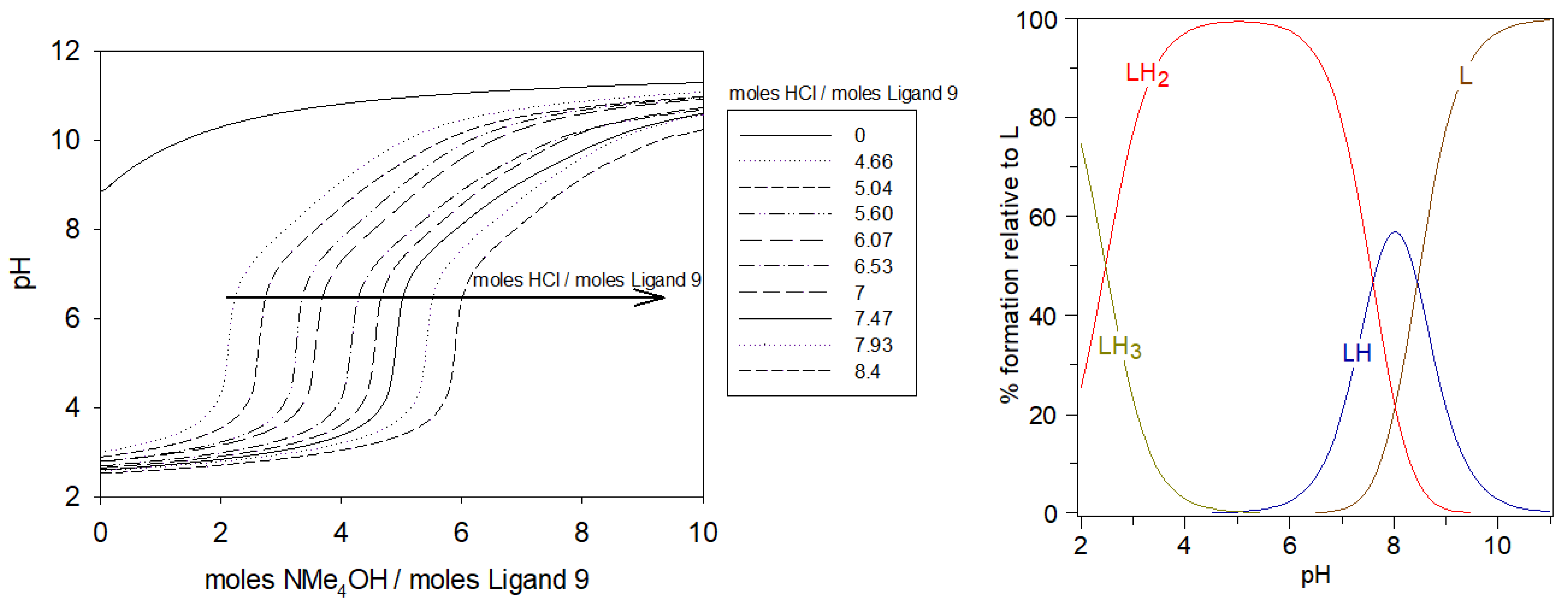 Molecules 30 03263 g006