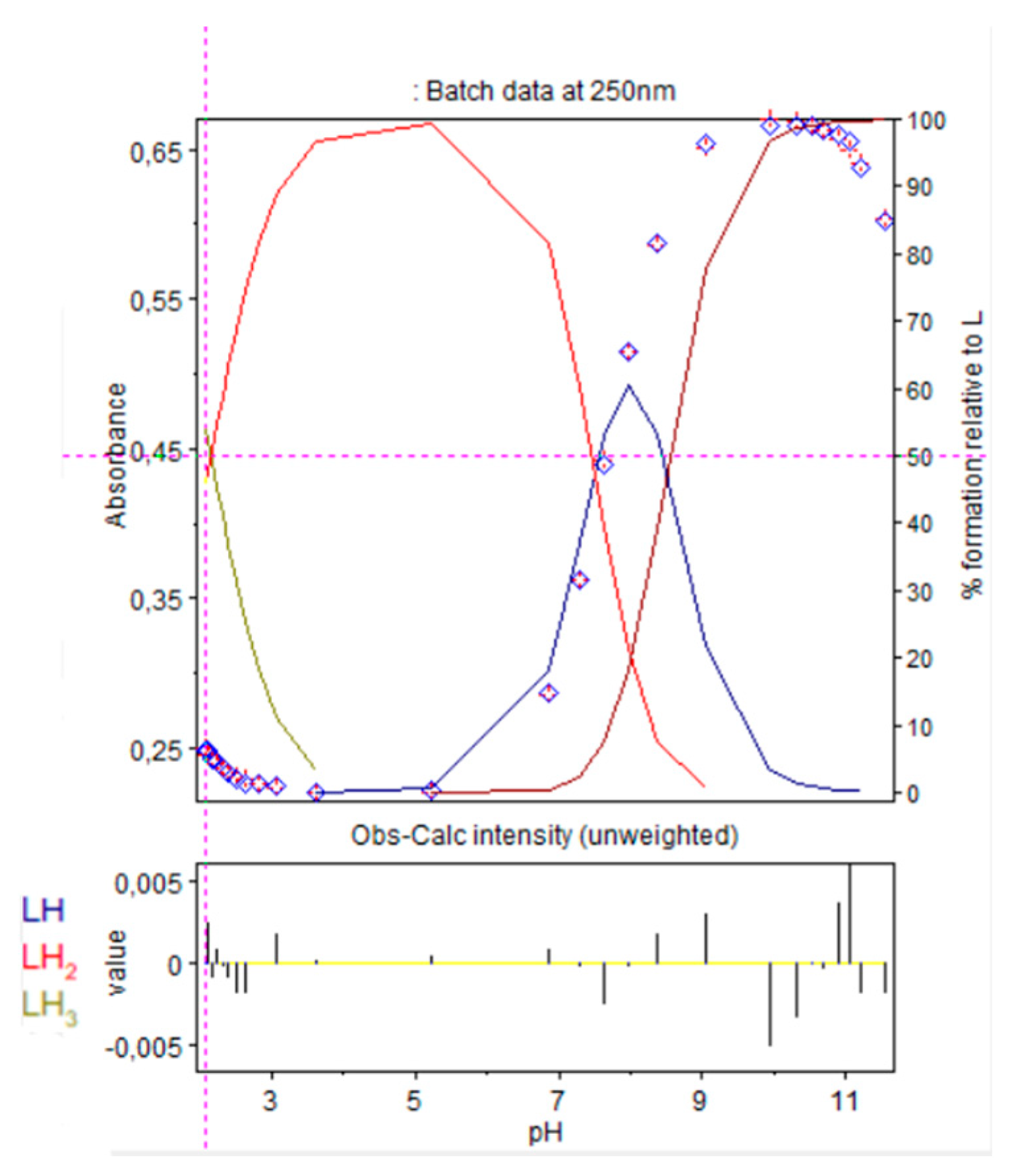 Molecules 30 03263 g008
