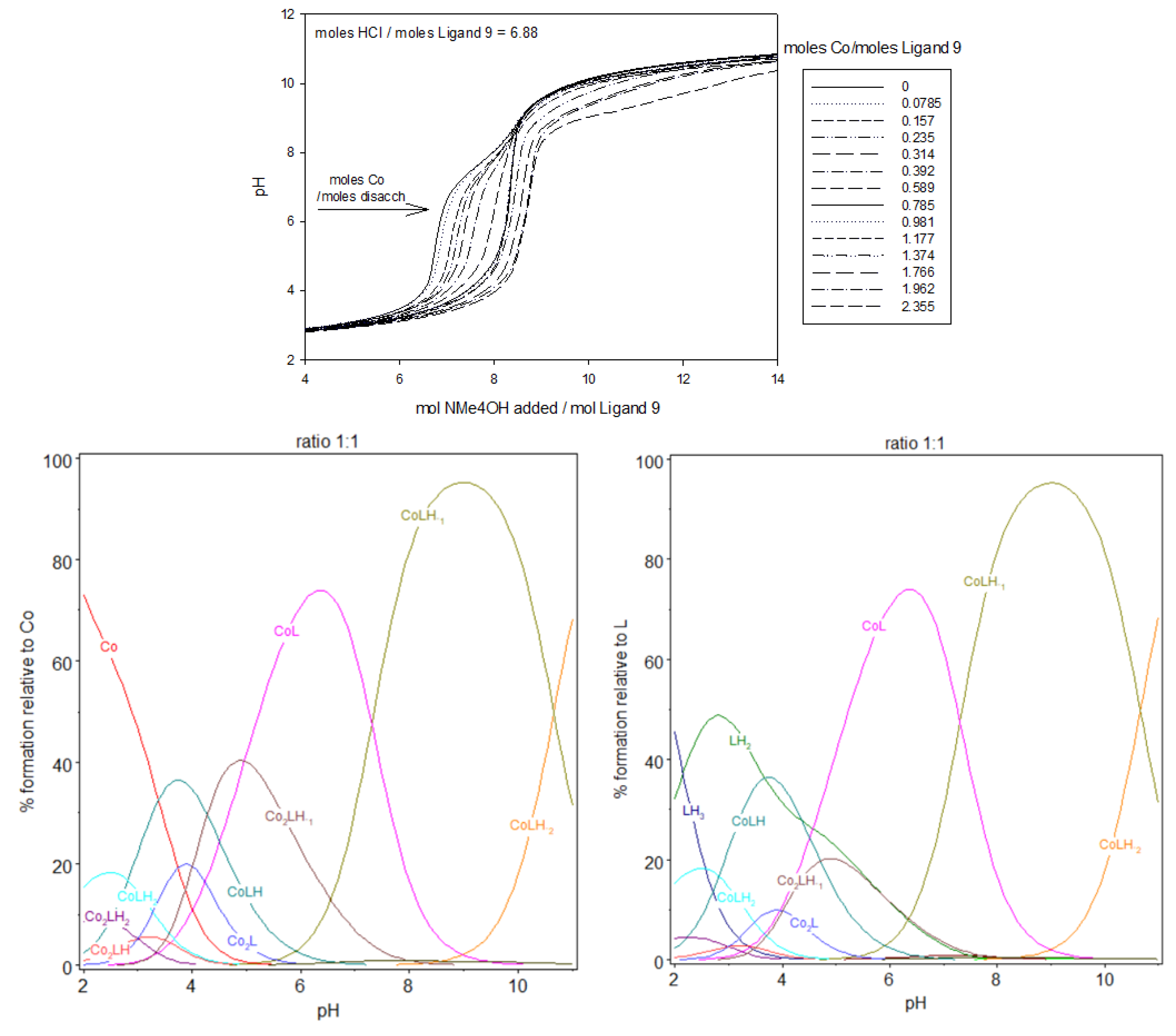Molecules 30 03263 g009a