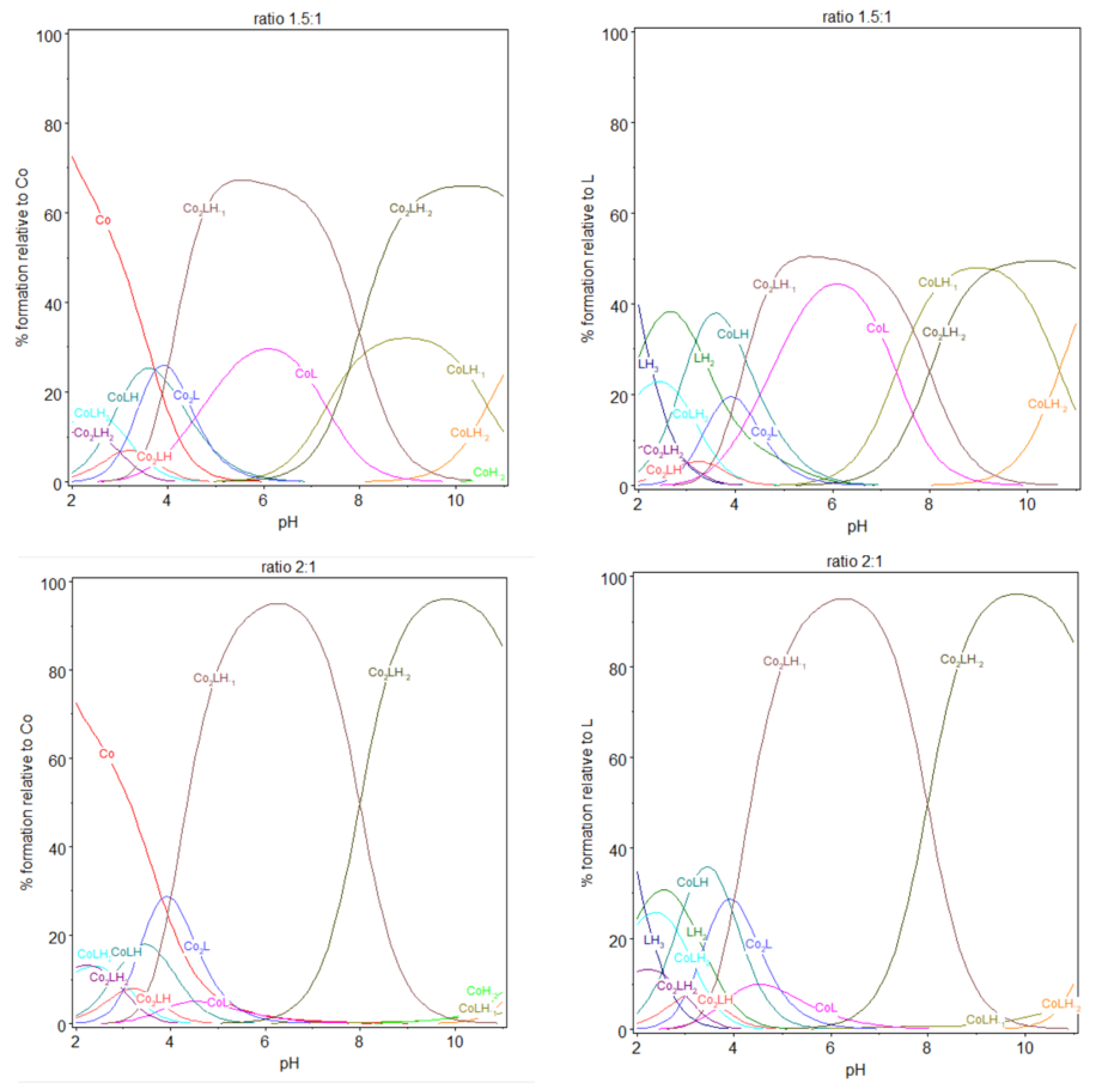 Molecules 30 03263 g009b