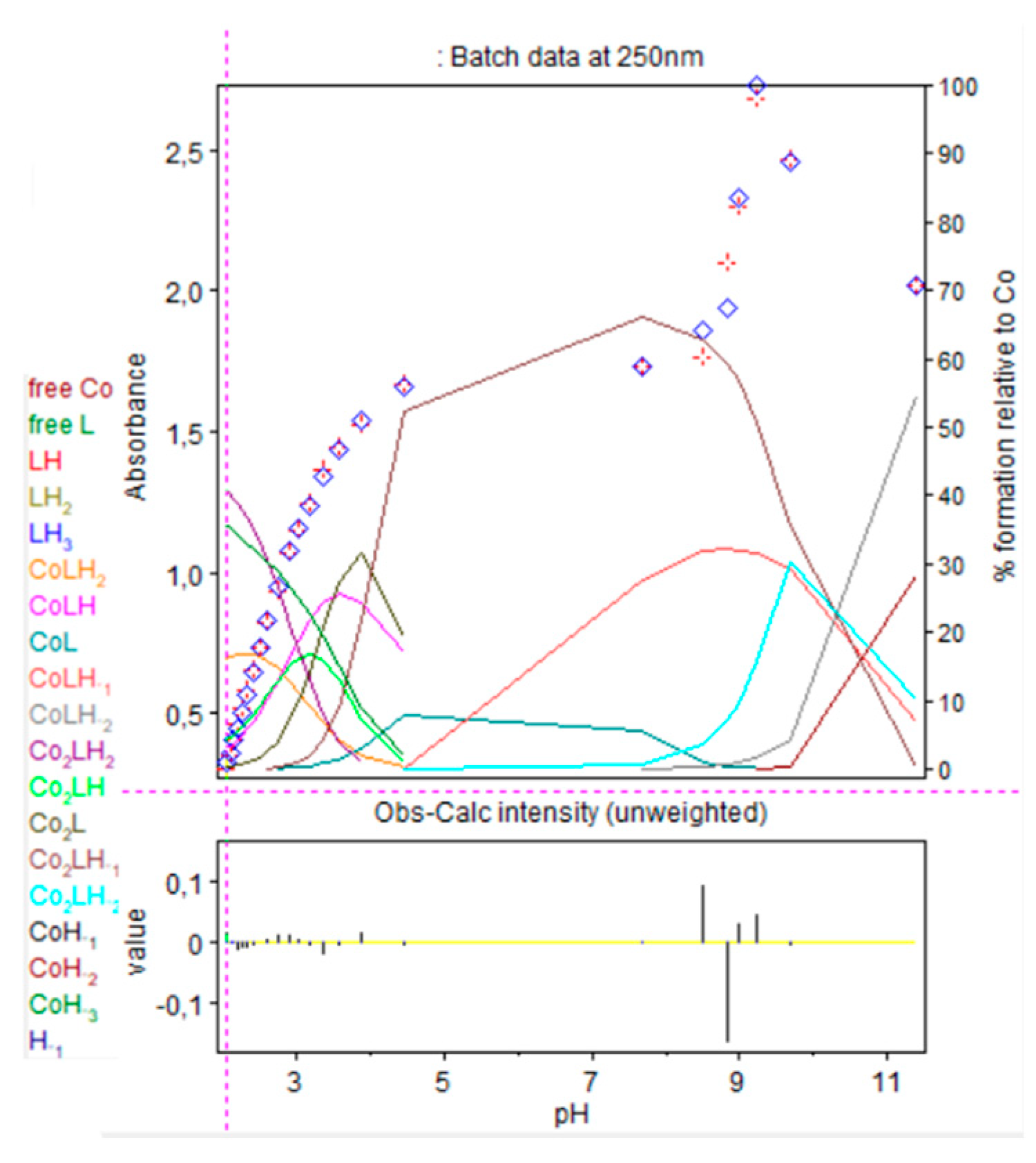 Molecules 30 03263 g013