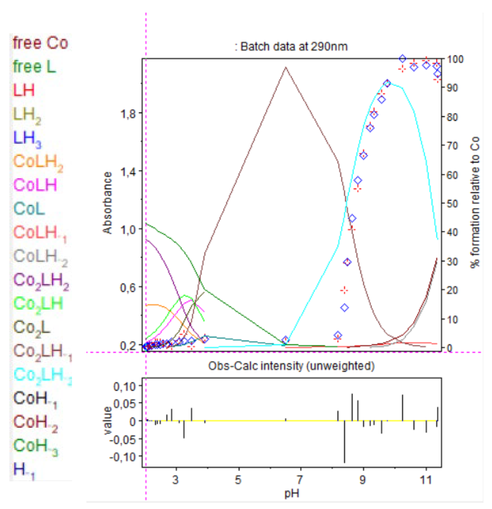 Molecules 30 03263 g015