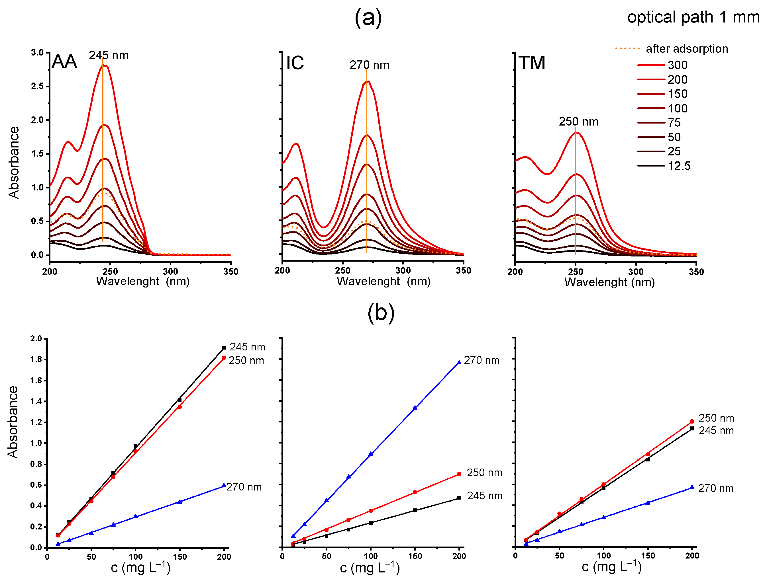 Molecules 30 03267 g001