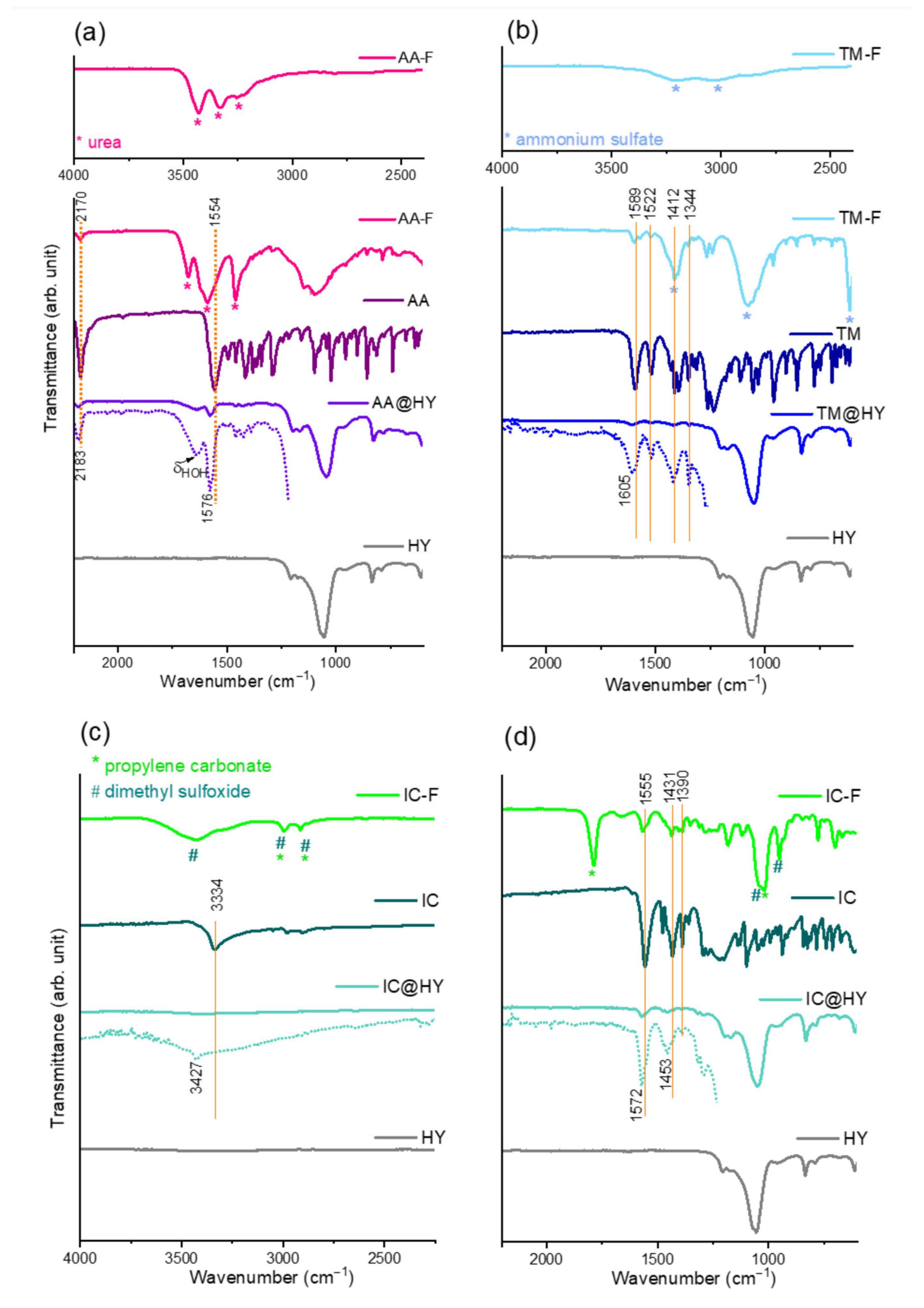 Molecules 30 03267 g002