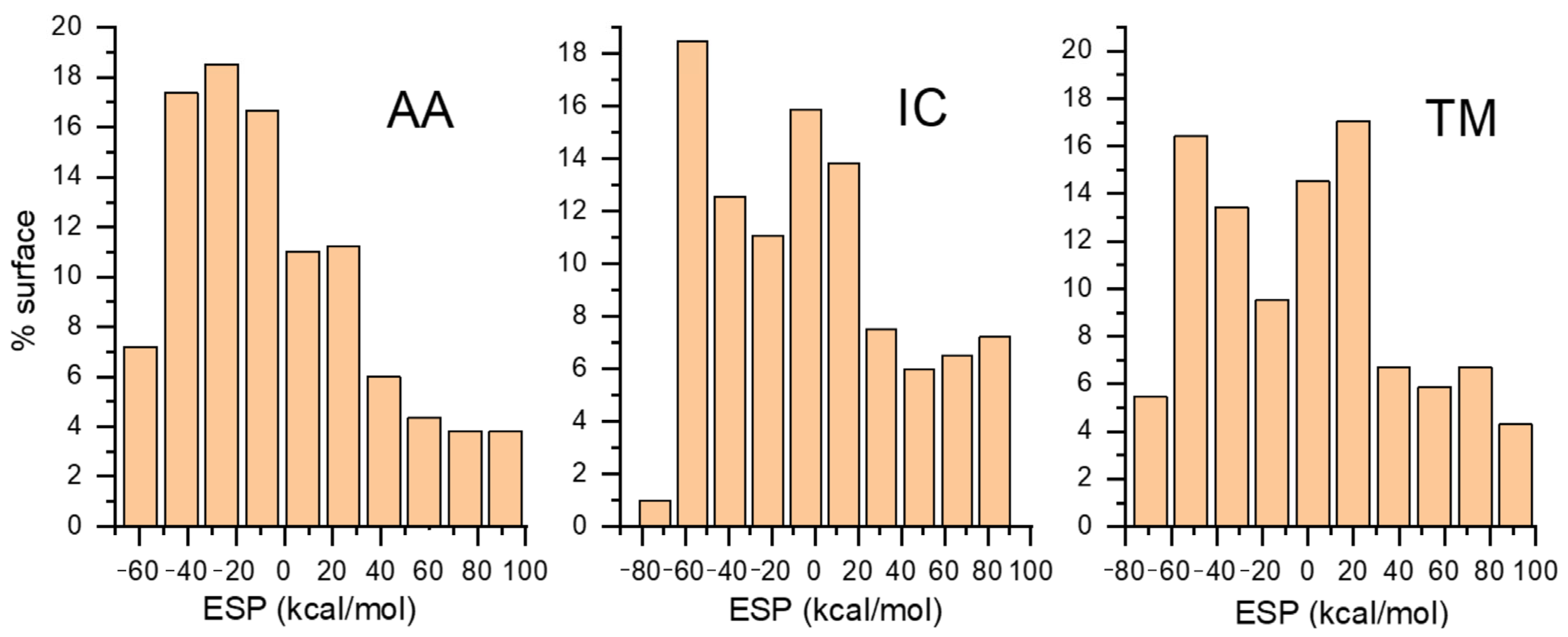 Molecules 30 03267 g005