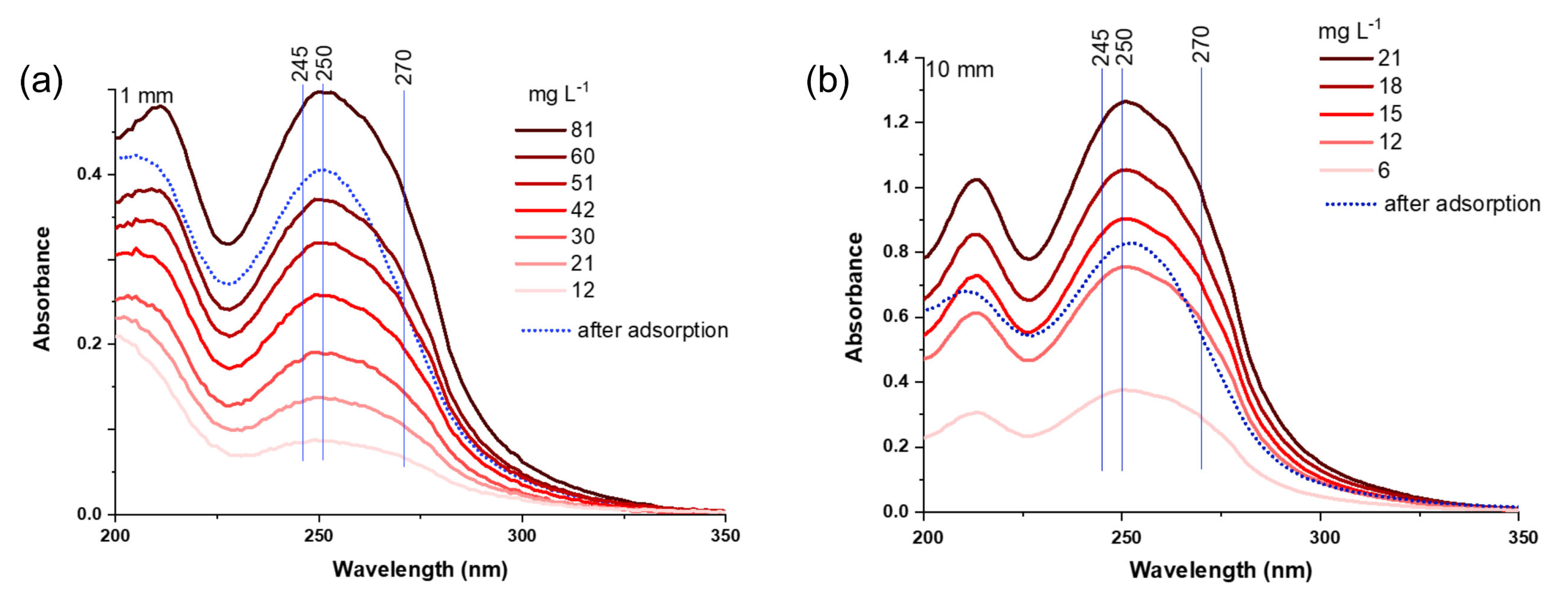 Molecules 30 03267 g007