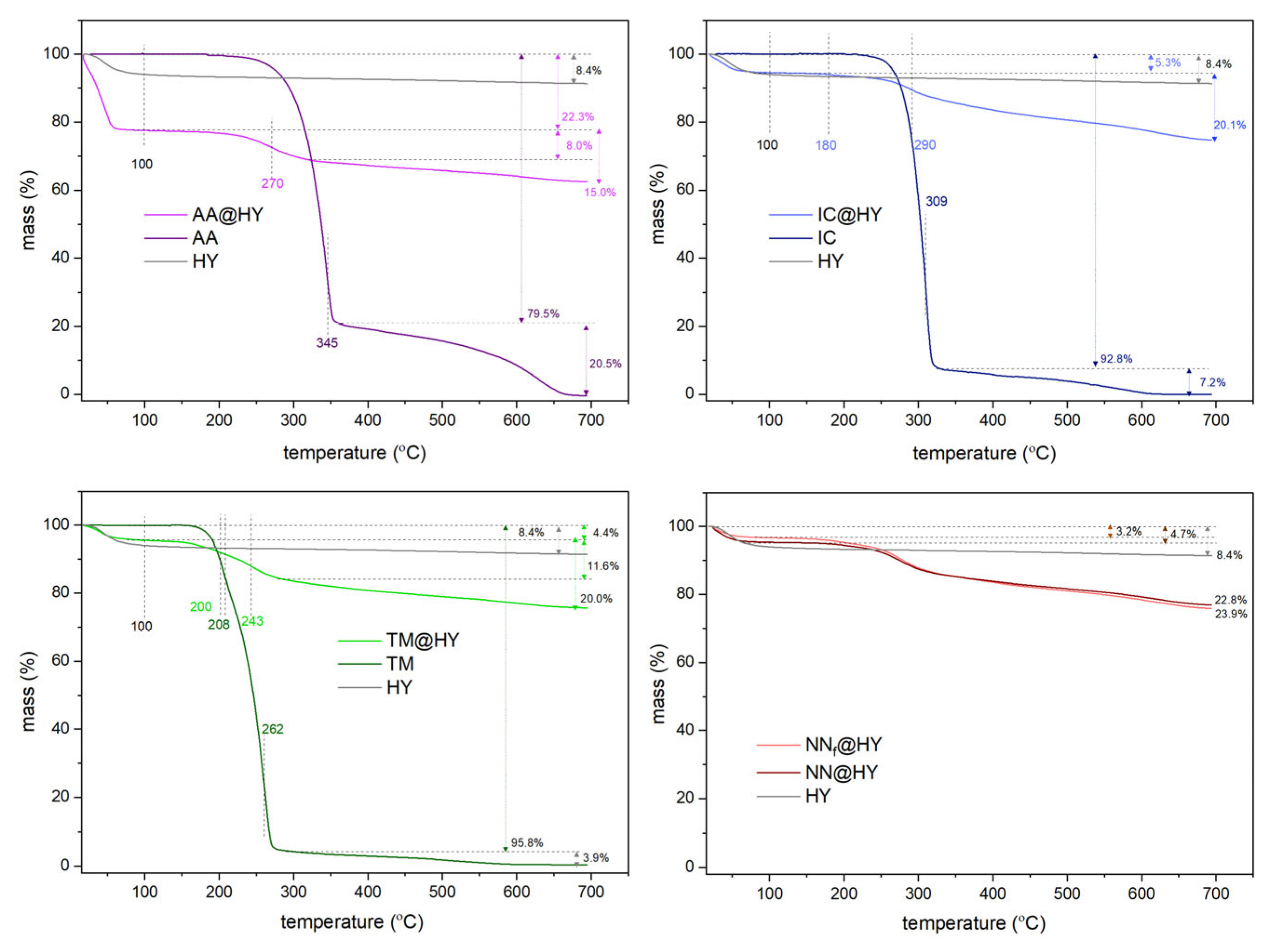 Molecules 30 03267 g008